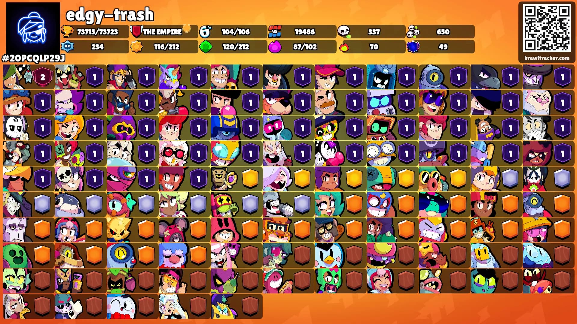 edgy-trash's Ranks