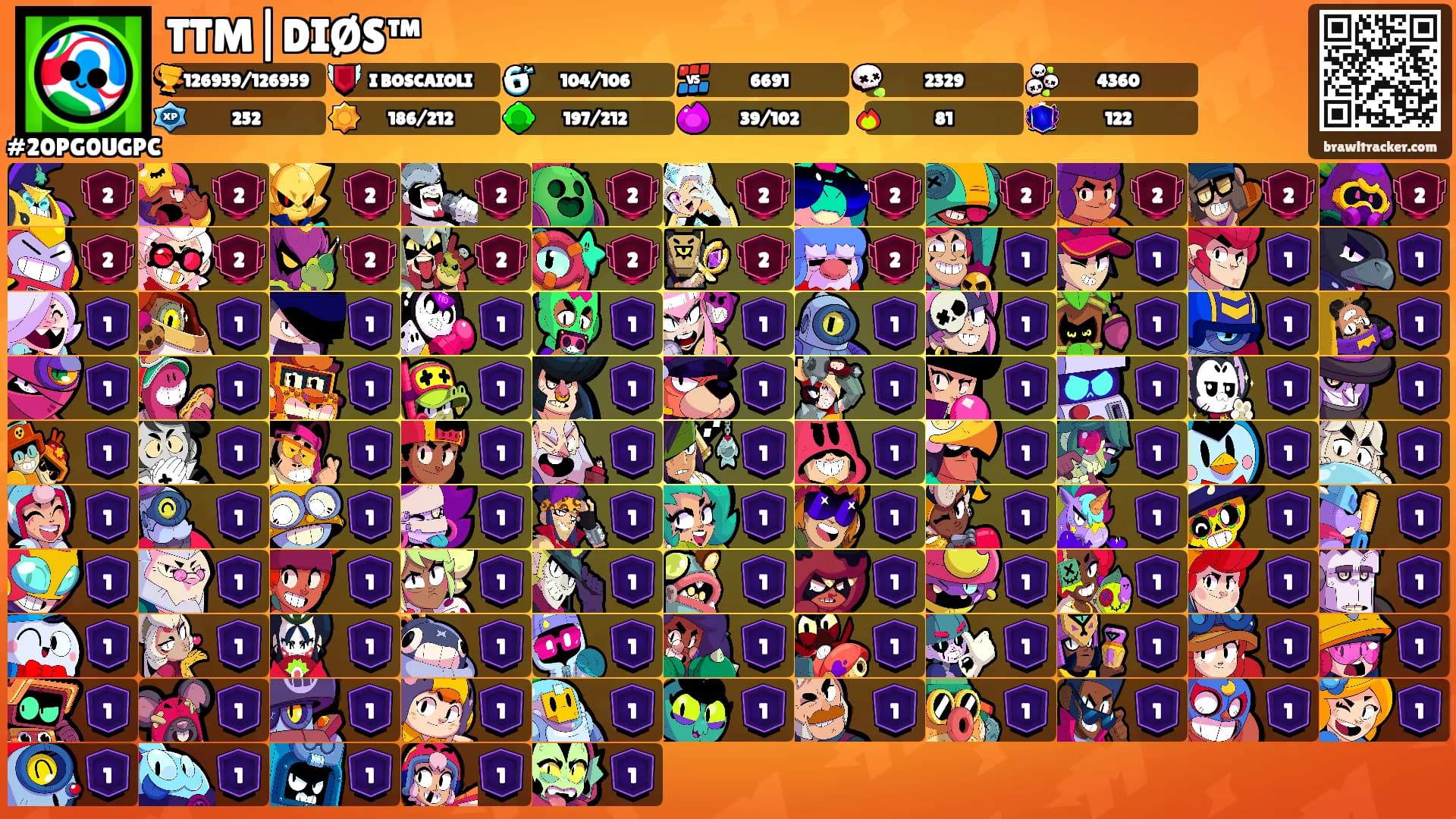 TTM|DIØS™'s Ranks