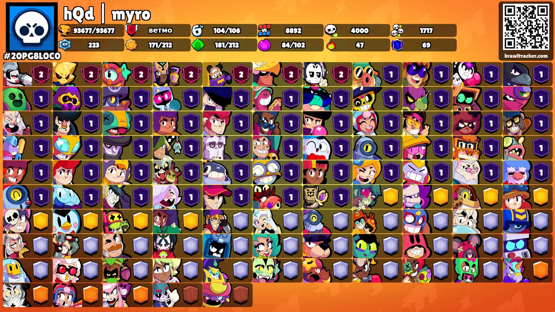 hQd | myro's Ranks