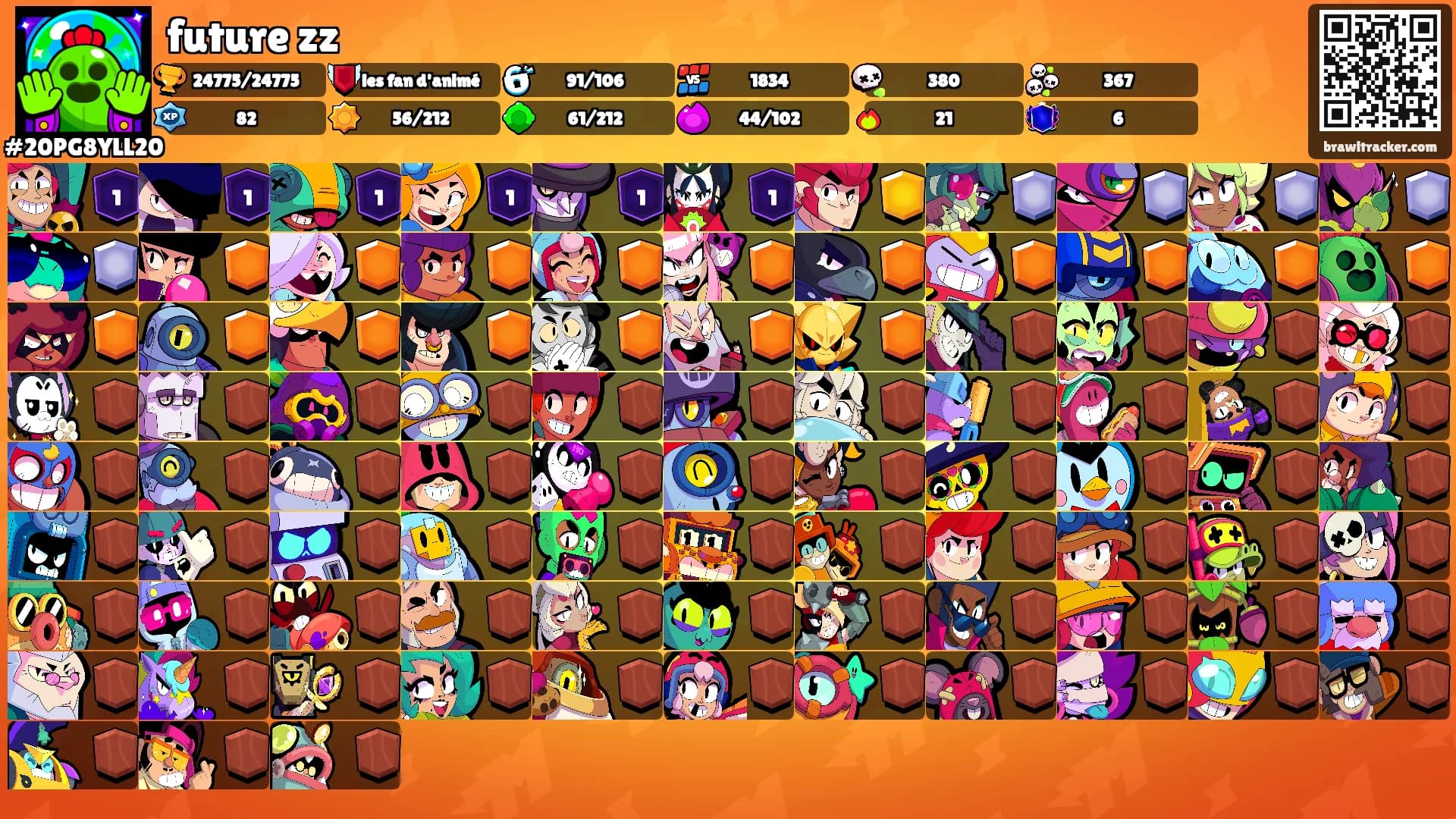 future zz's Ranks