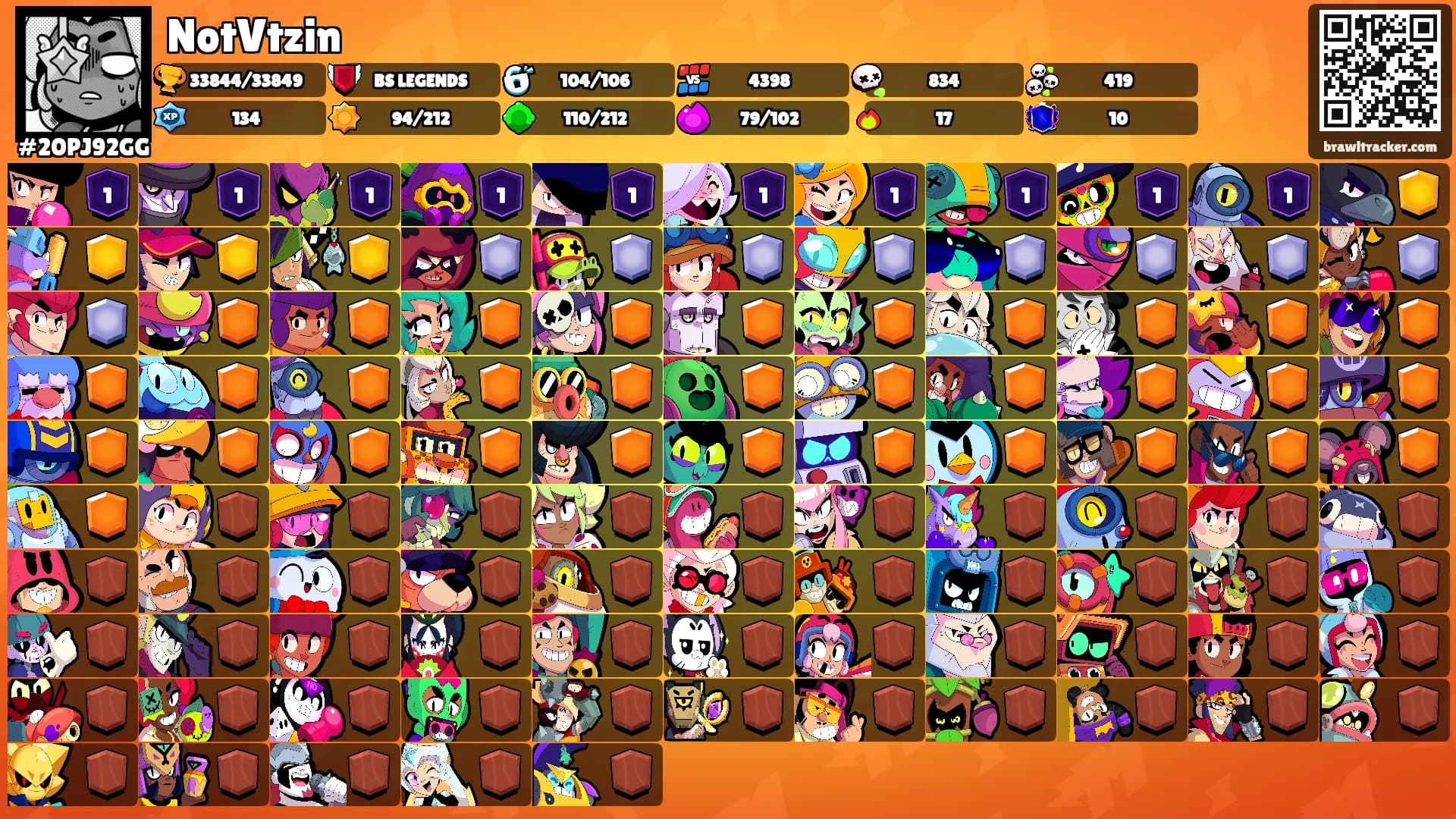 NotVtzin's Ranks