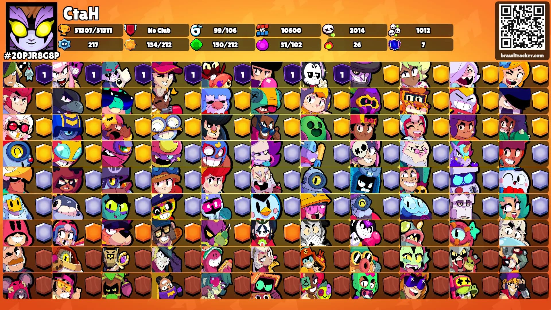 CtaH's Ranks