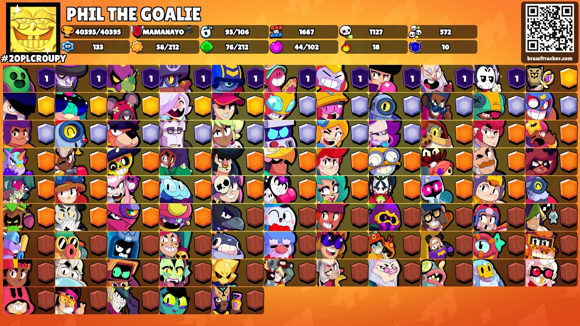 PHIL THE GOALIE's Ranks