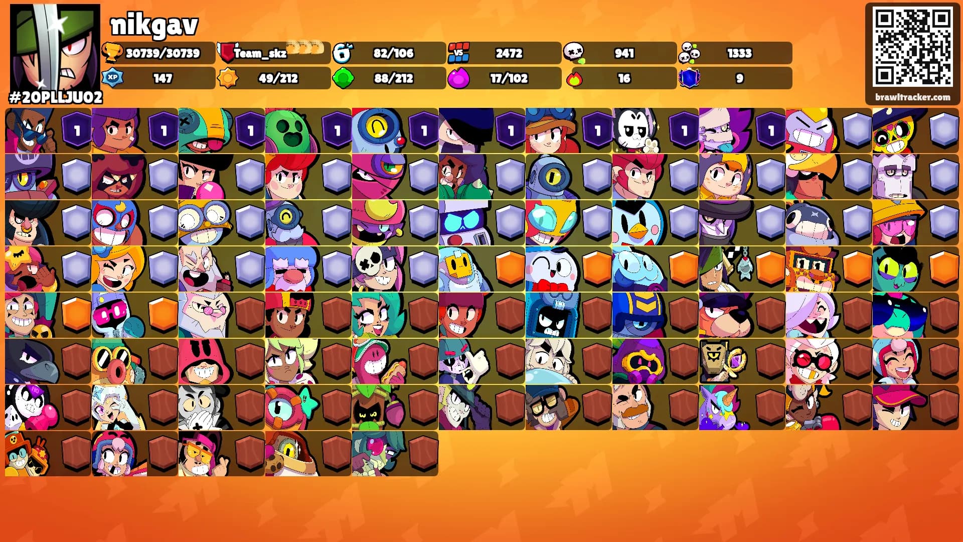 nikgav's Ranks
