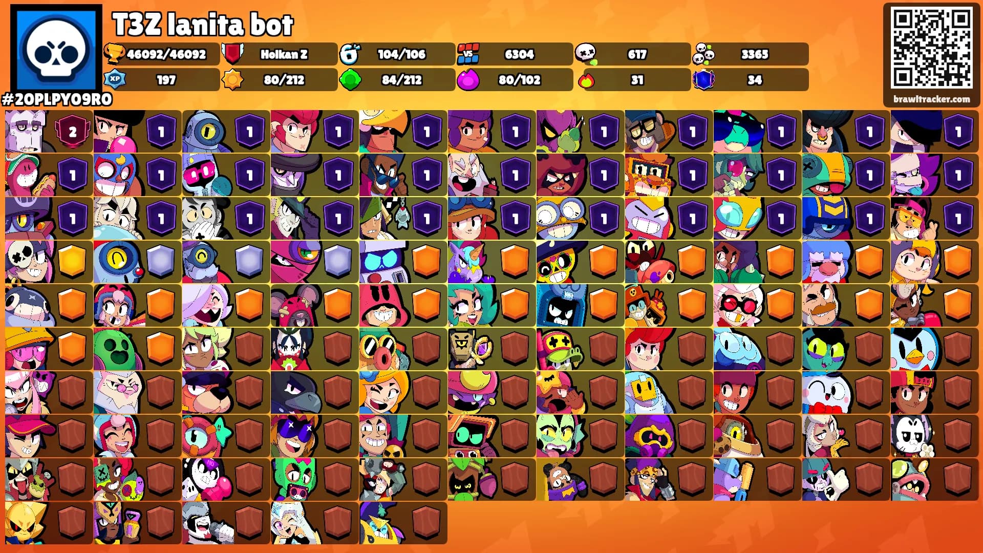 T3Z lanita bot's Ranks