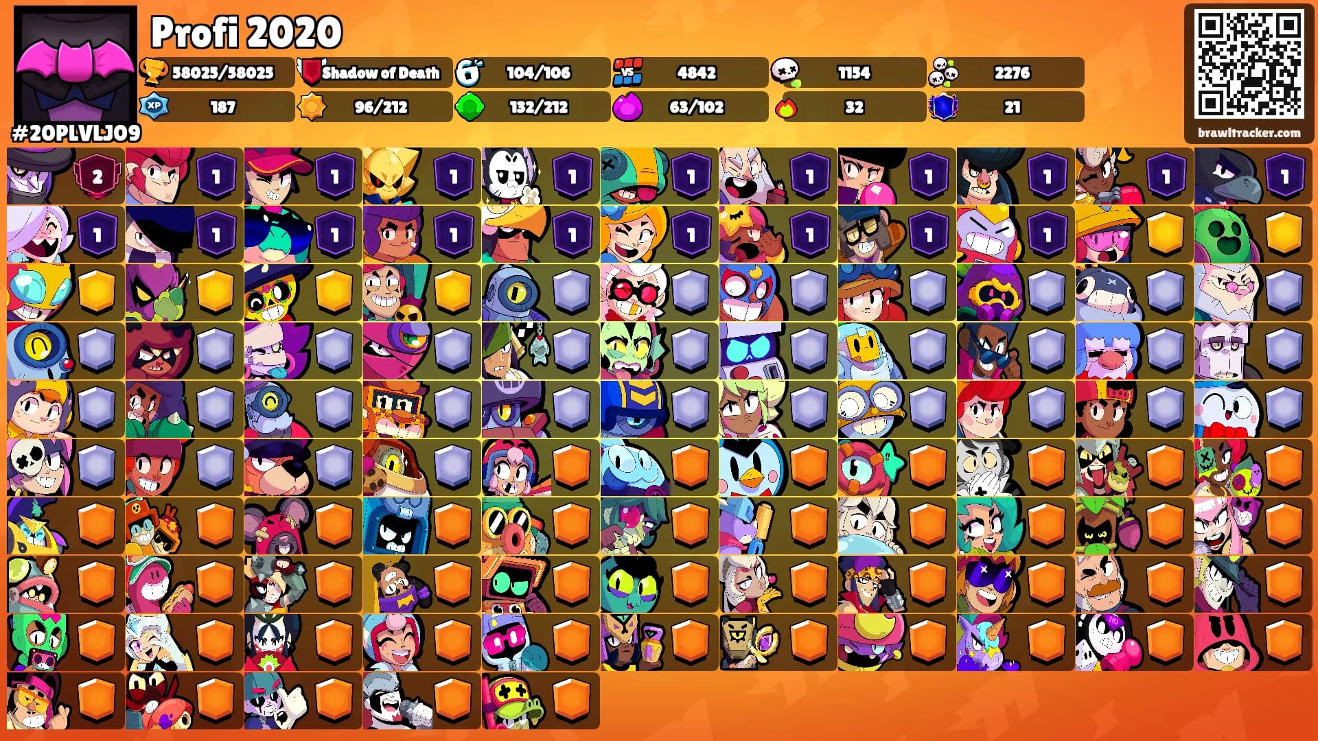 Profi 2020's Ranks