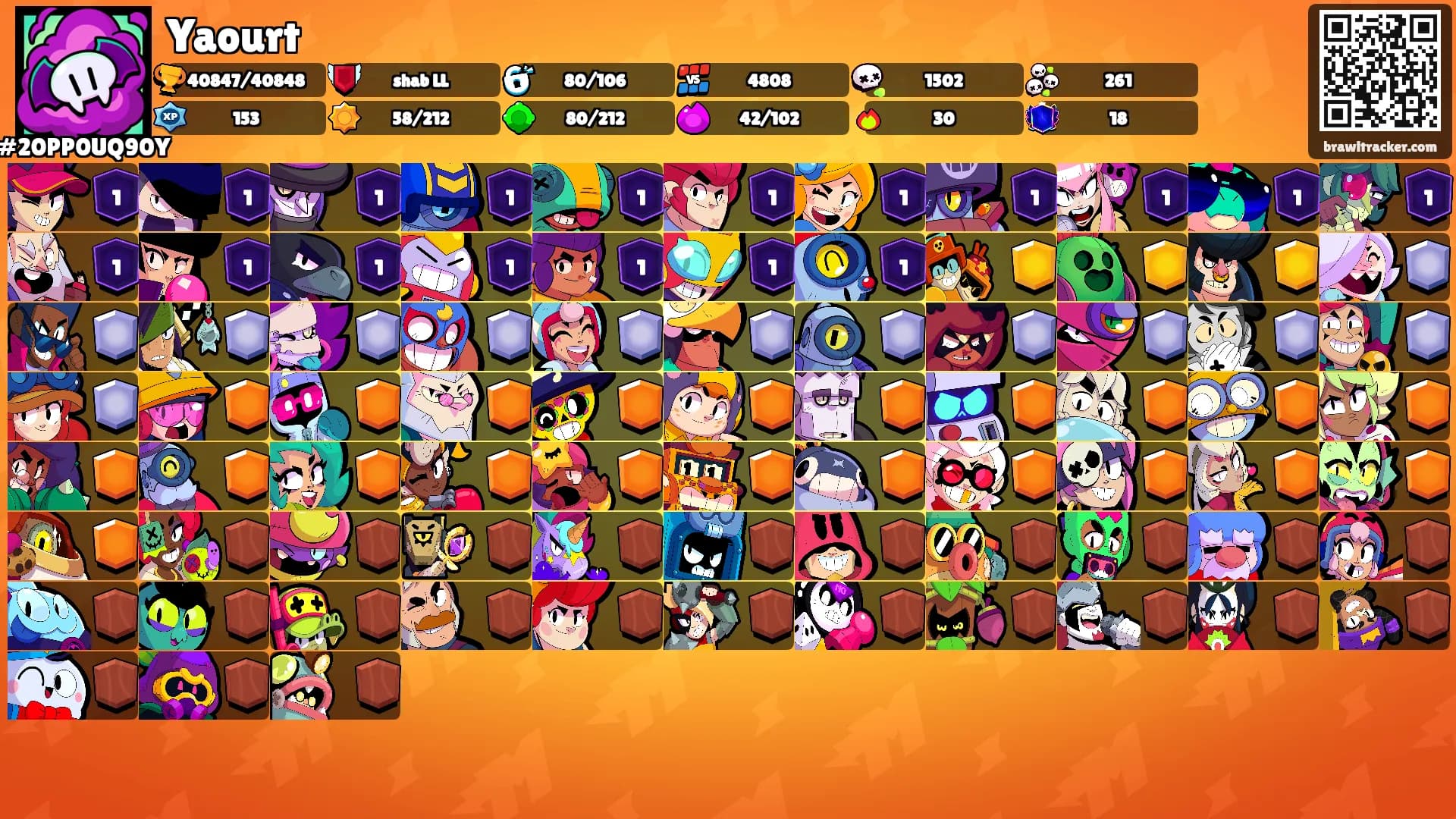 Yaourt's Ranks