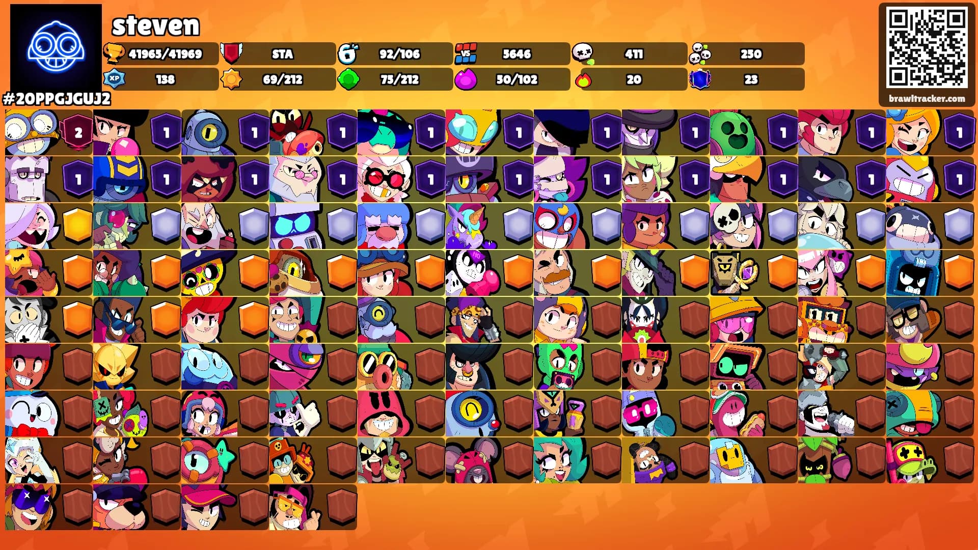 steven's Ranks