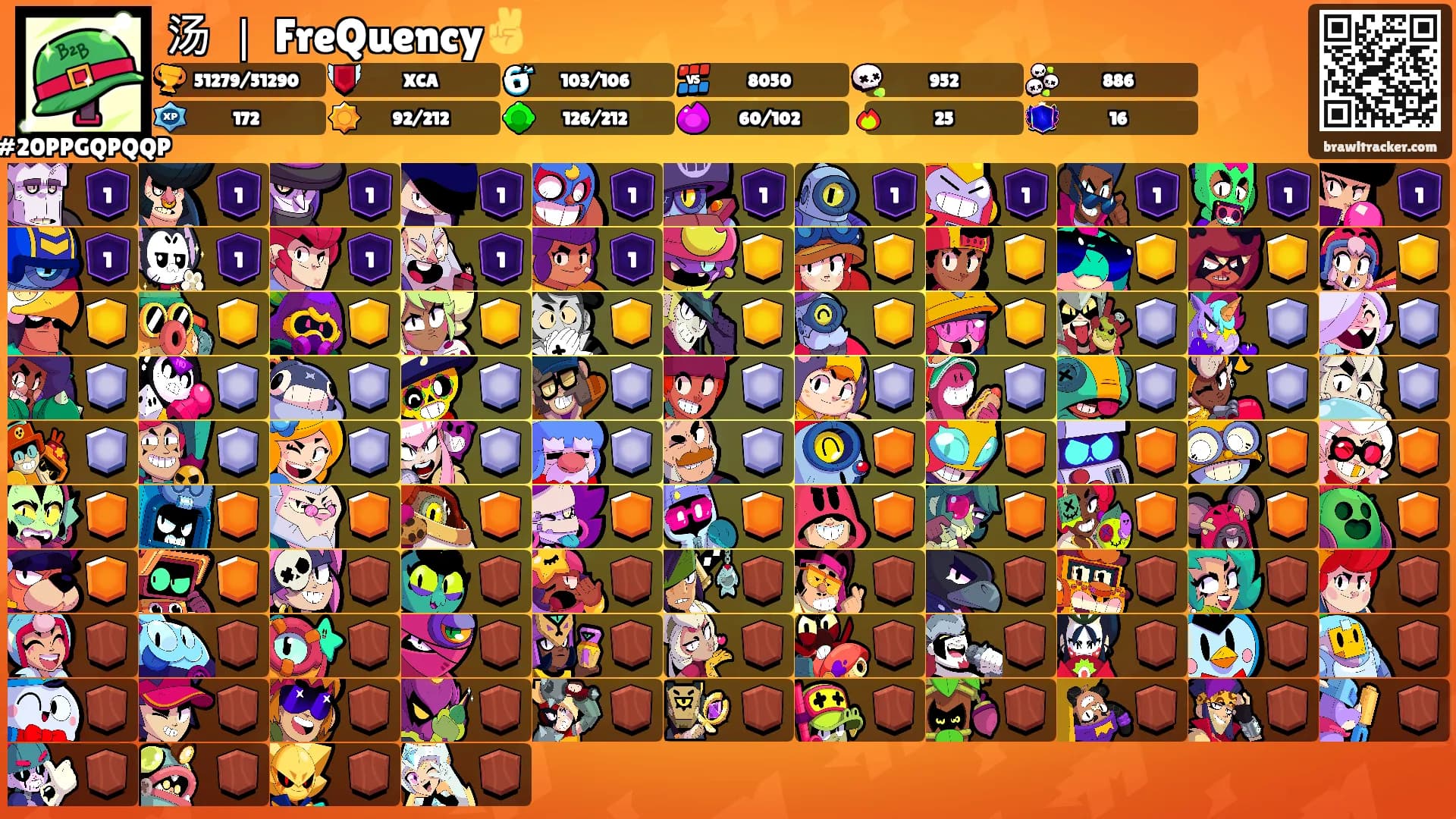 汤 ｜ FreQuency✌️'s Ranks