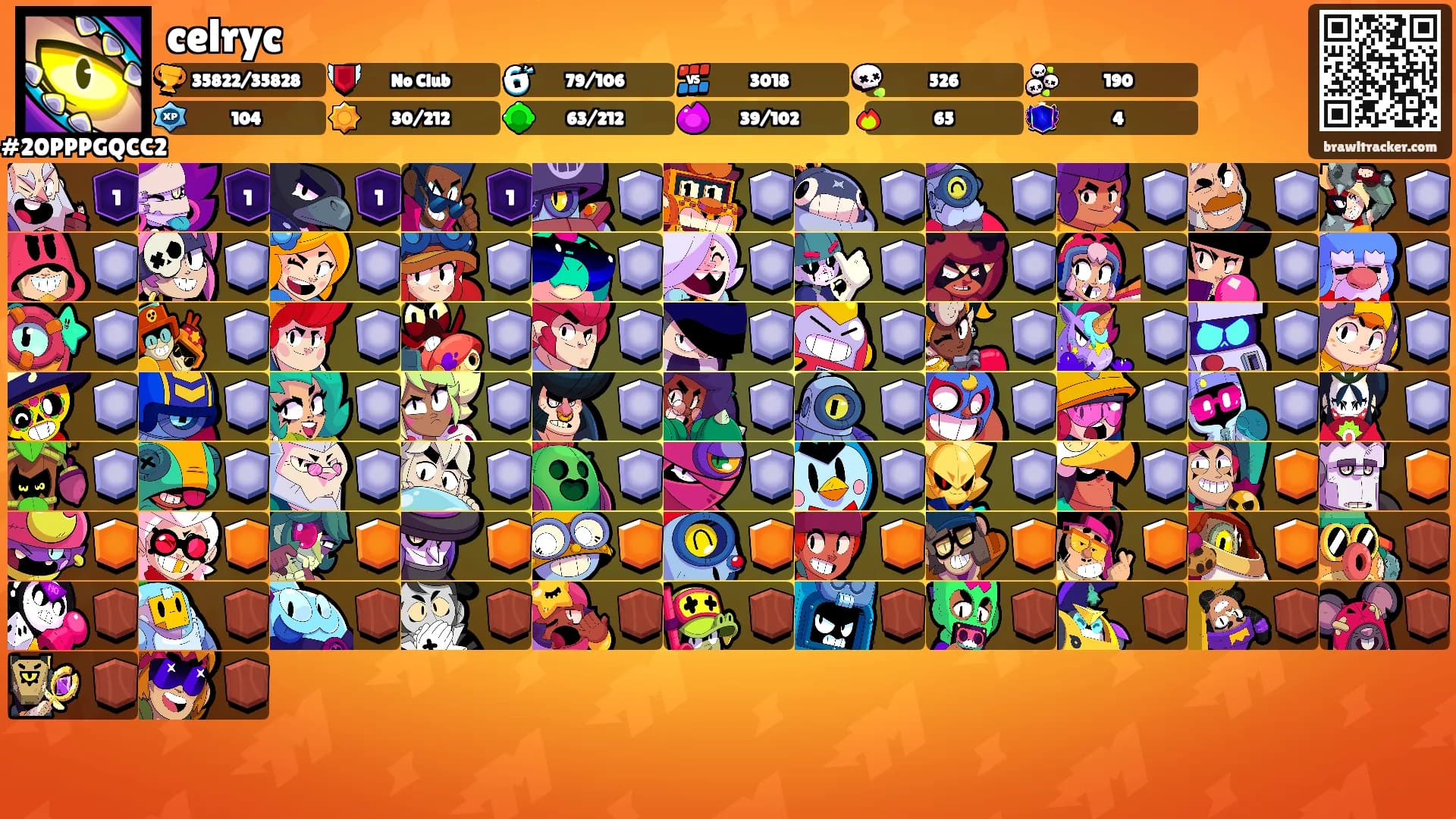 celryc's Ranks
