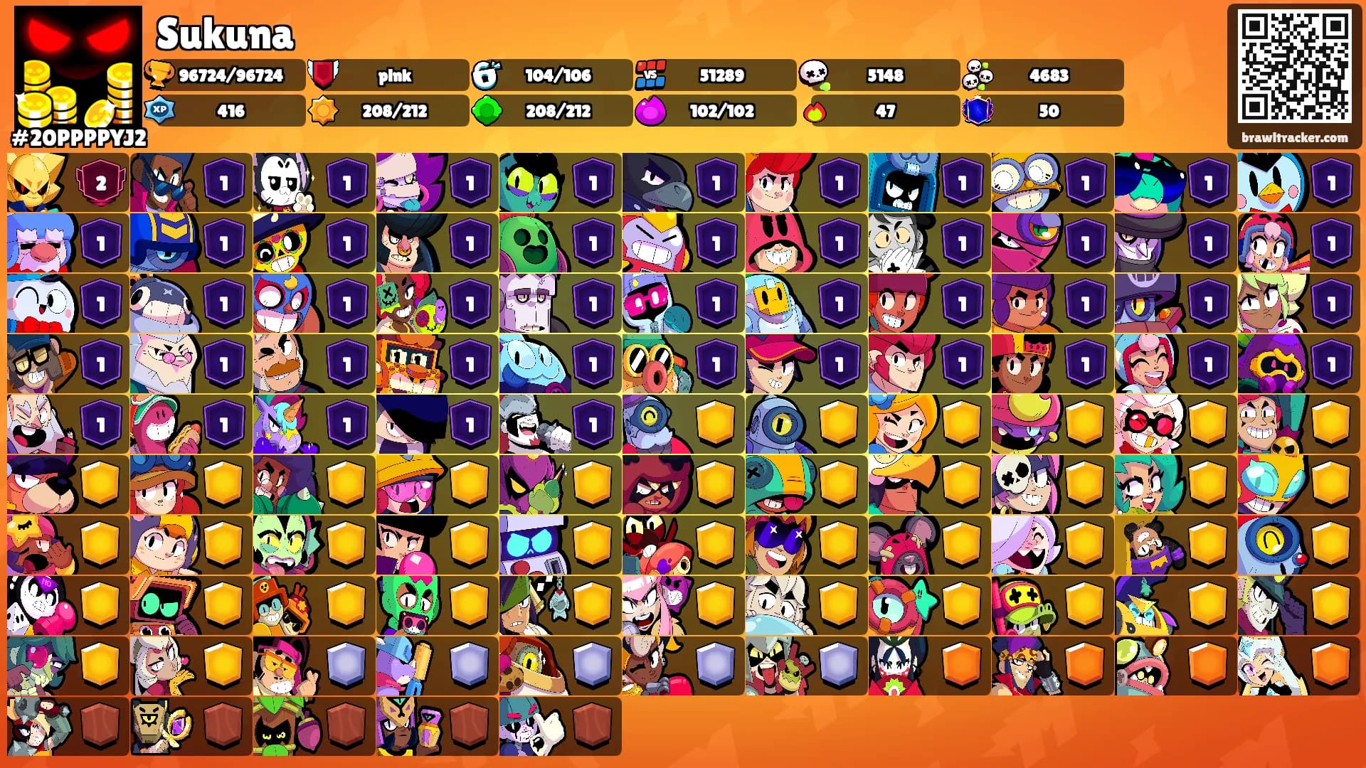 Sukuna's Ranks