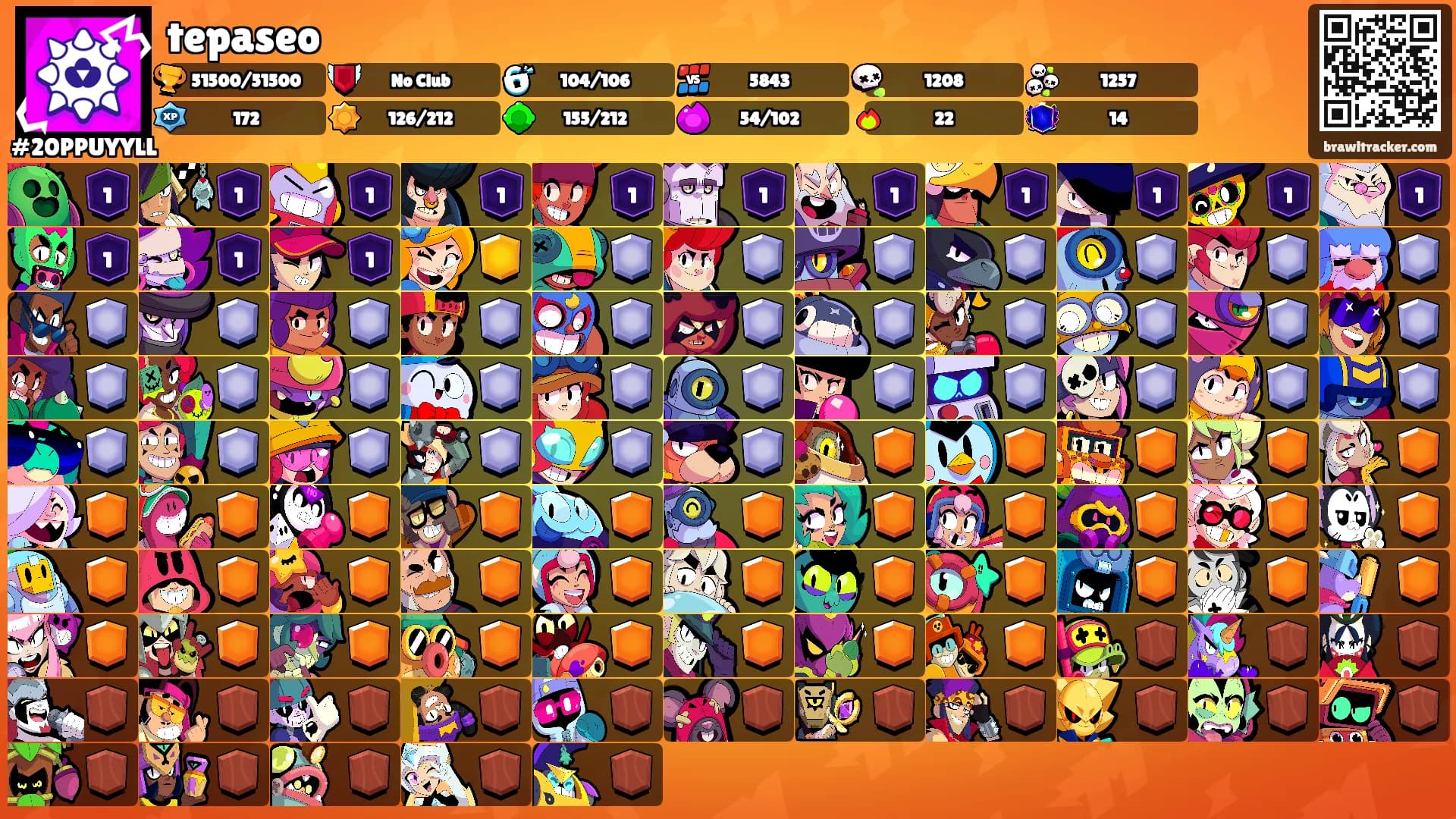 tepaseo's Ranks