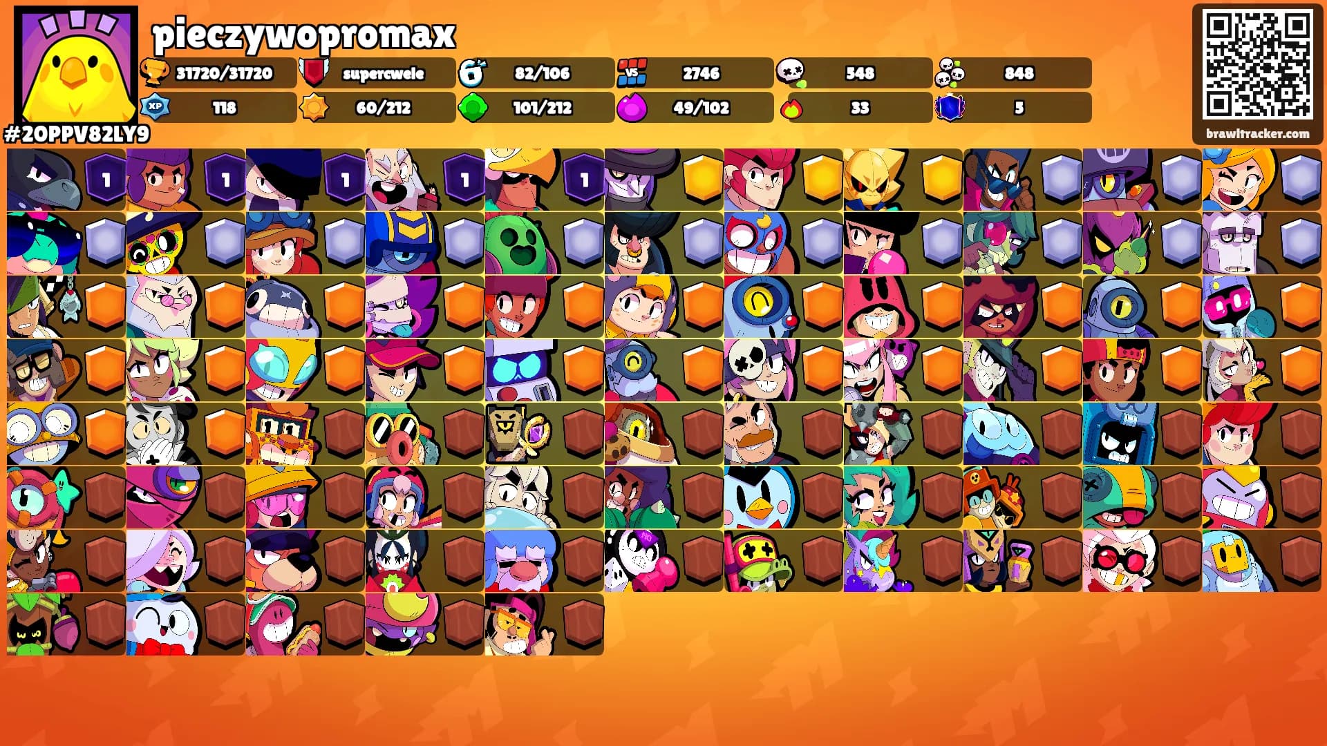 pieczywopromax's Ranks