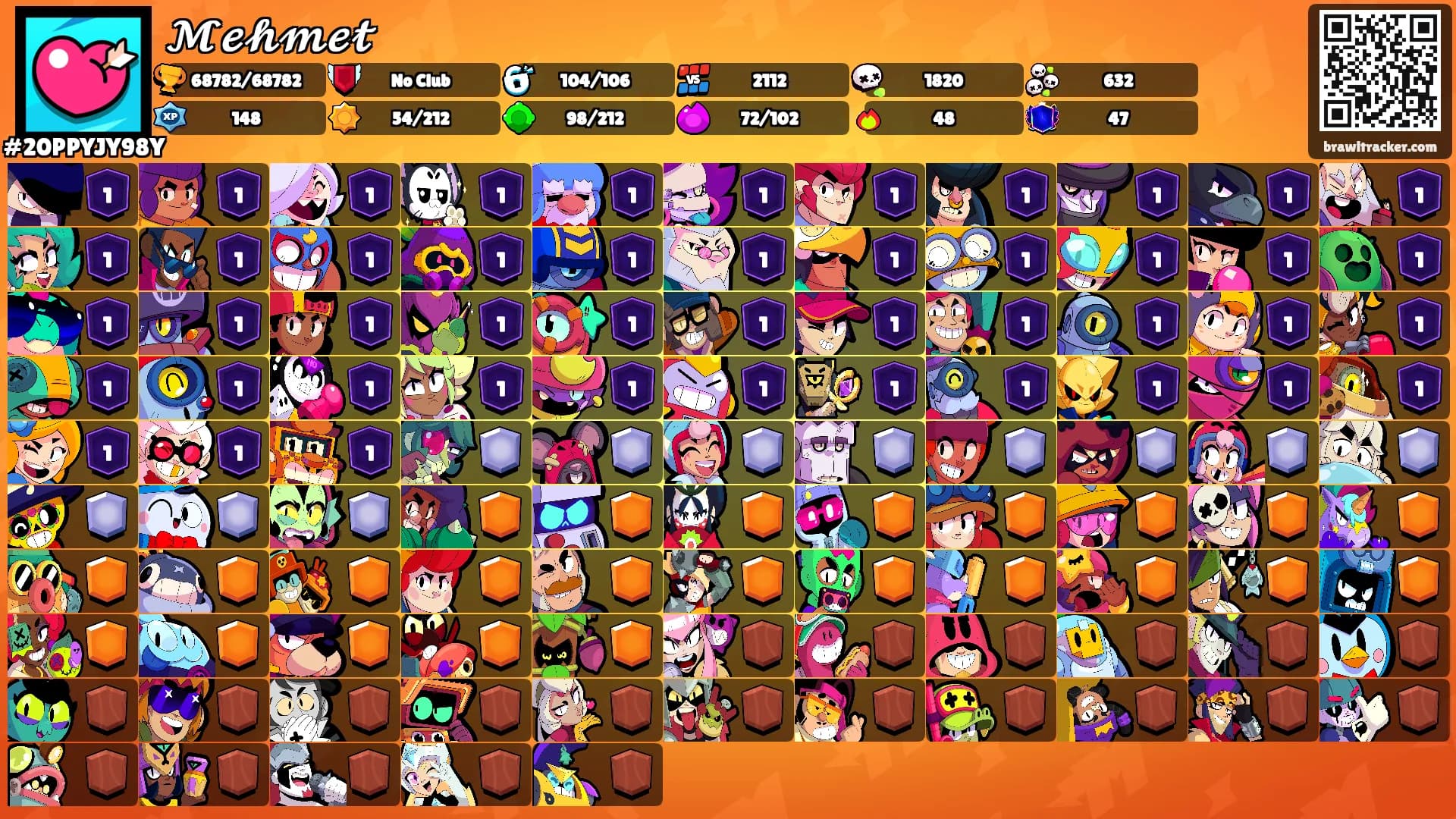 𝓜𝓮𝓱𝓶𝓮𝓽's Ranks