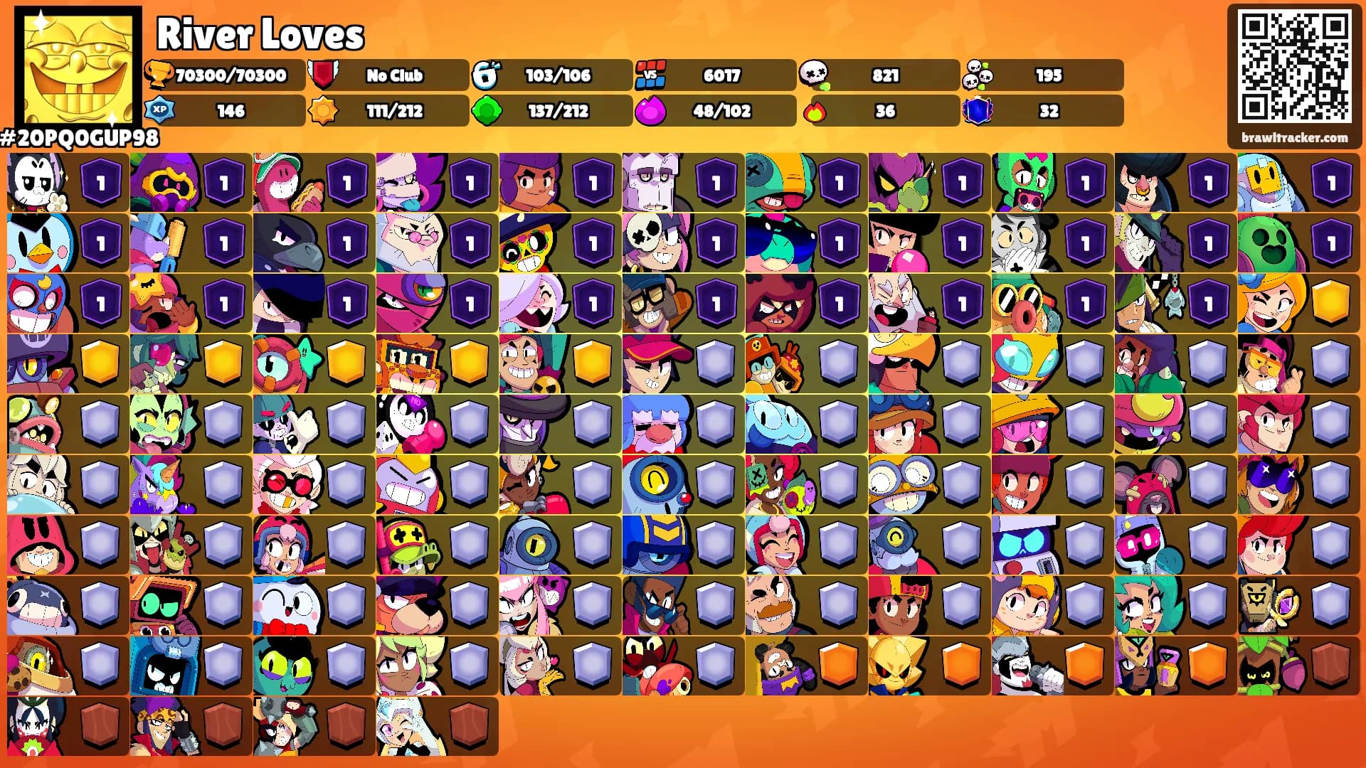 River Loves's Ranks