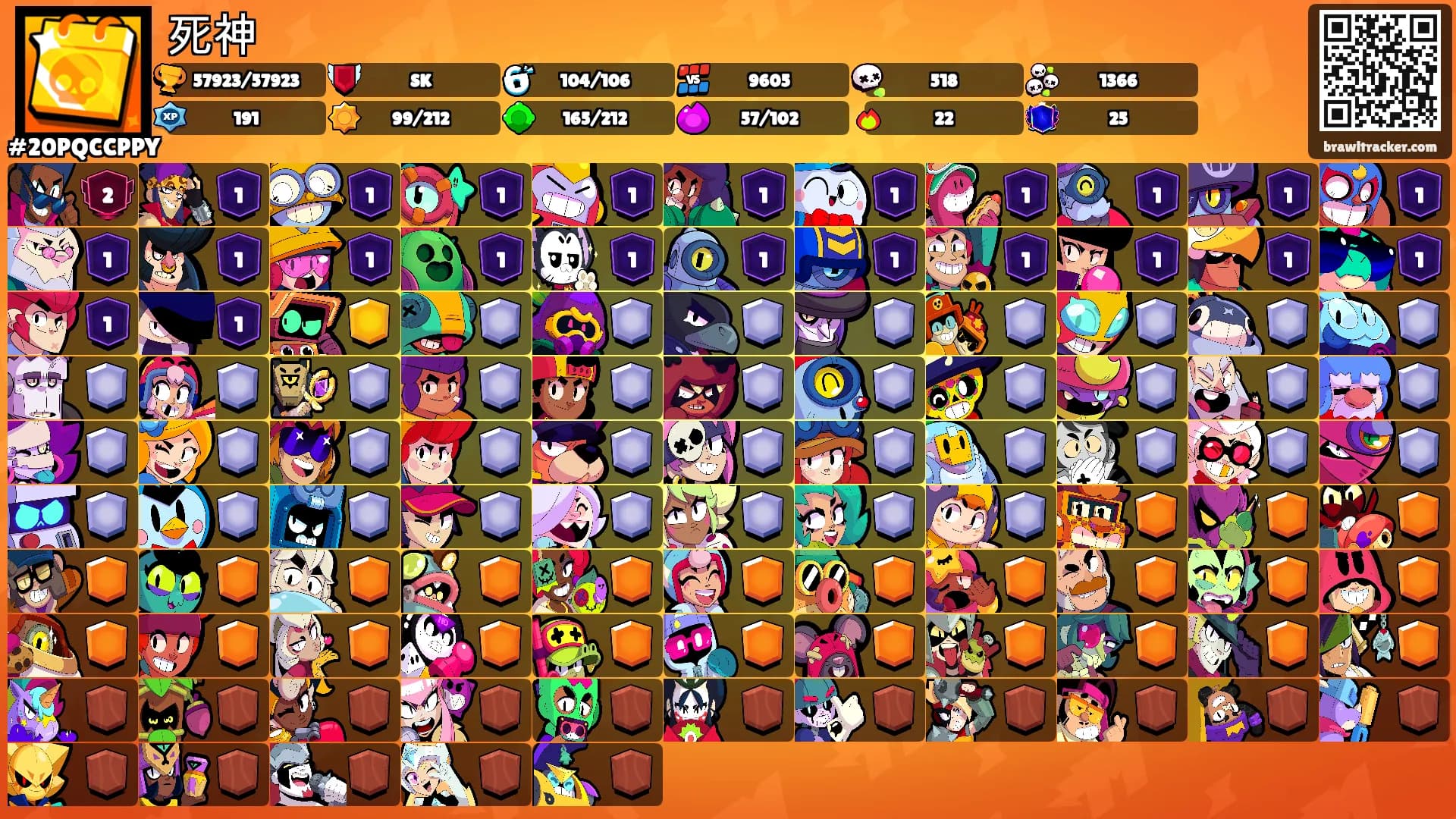 死神's Ranks