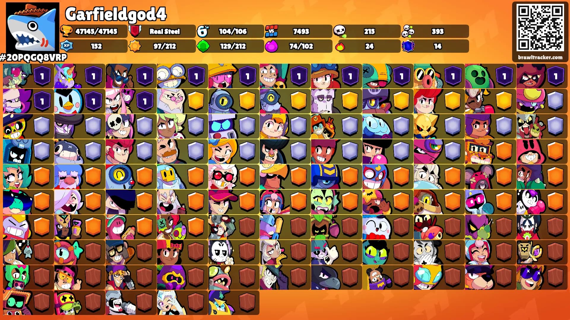 Garfieldgod4's Ranks