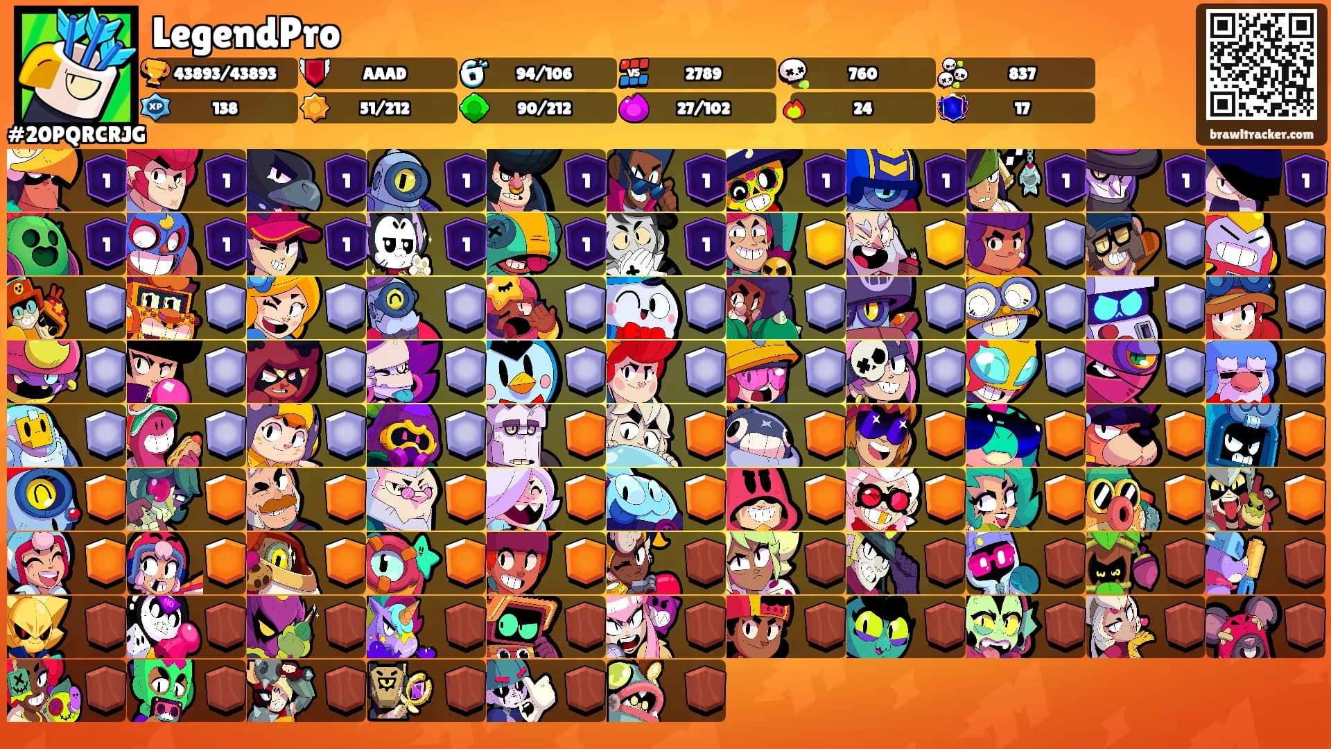 LegendPro's Ranks