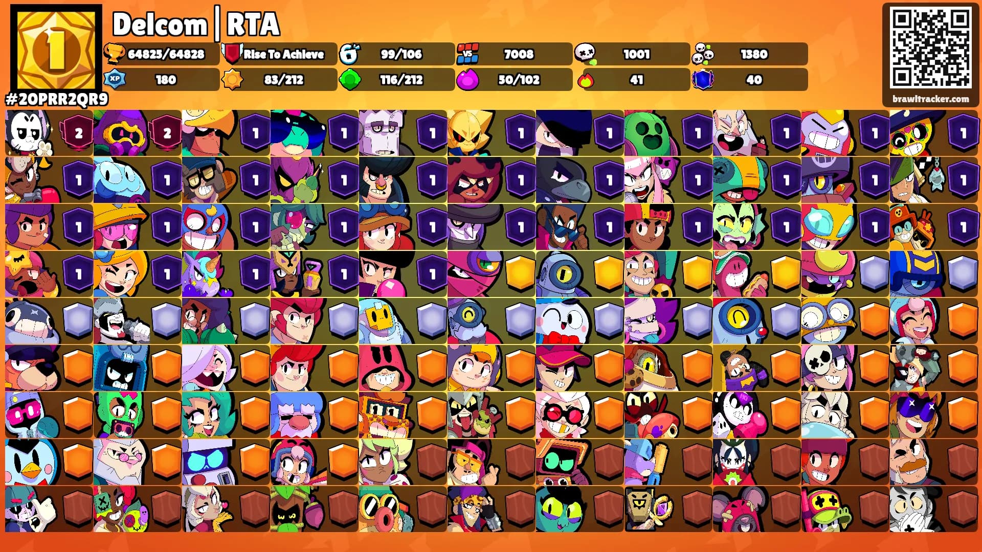 Delcom|RTA's Ranks