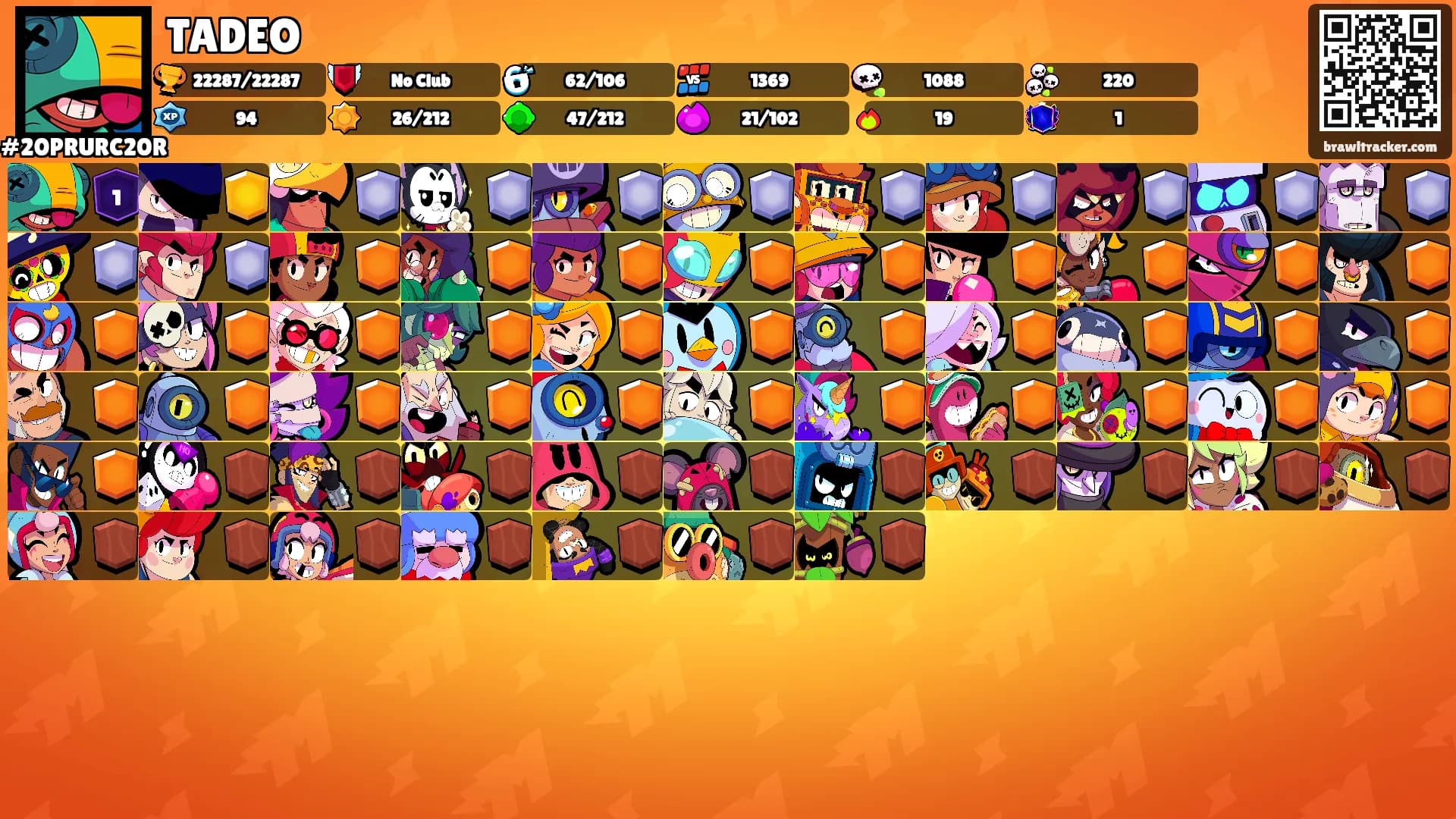 TADEO's Ranks