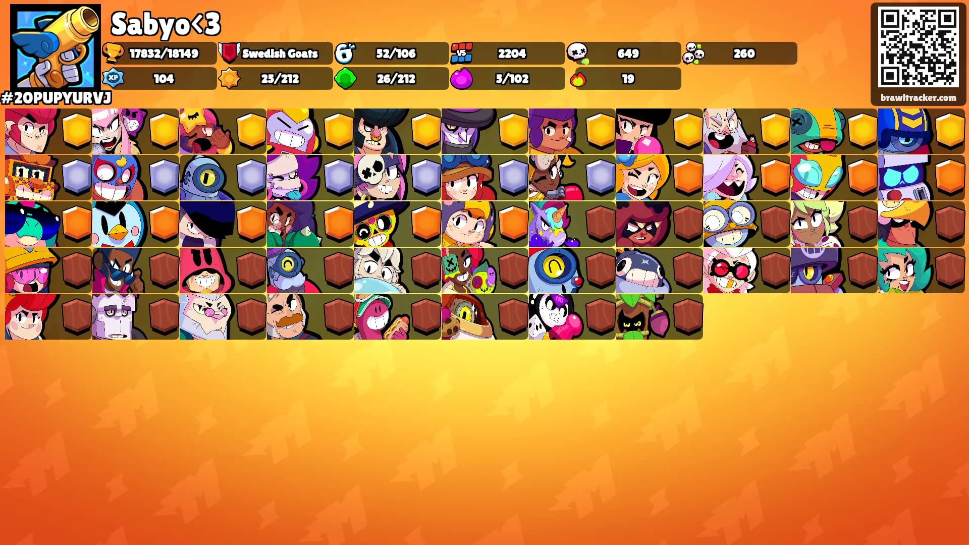 Sabyo<3's Ranks