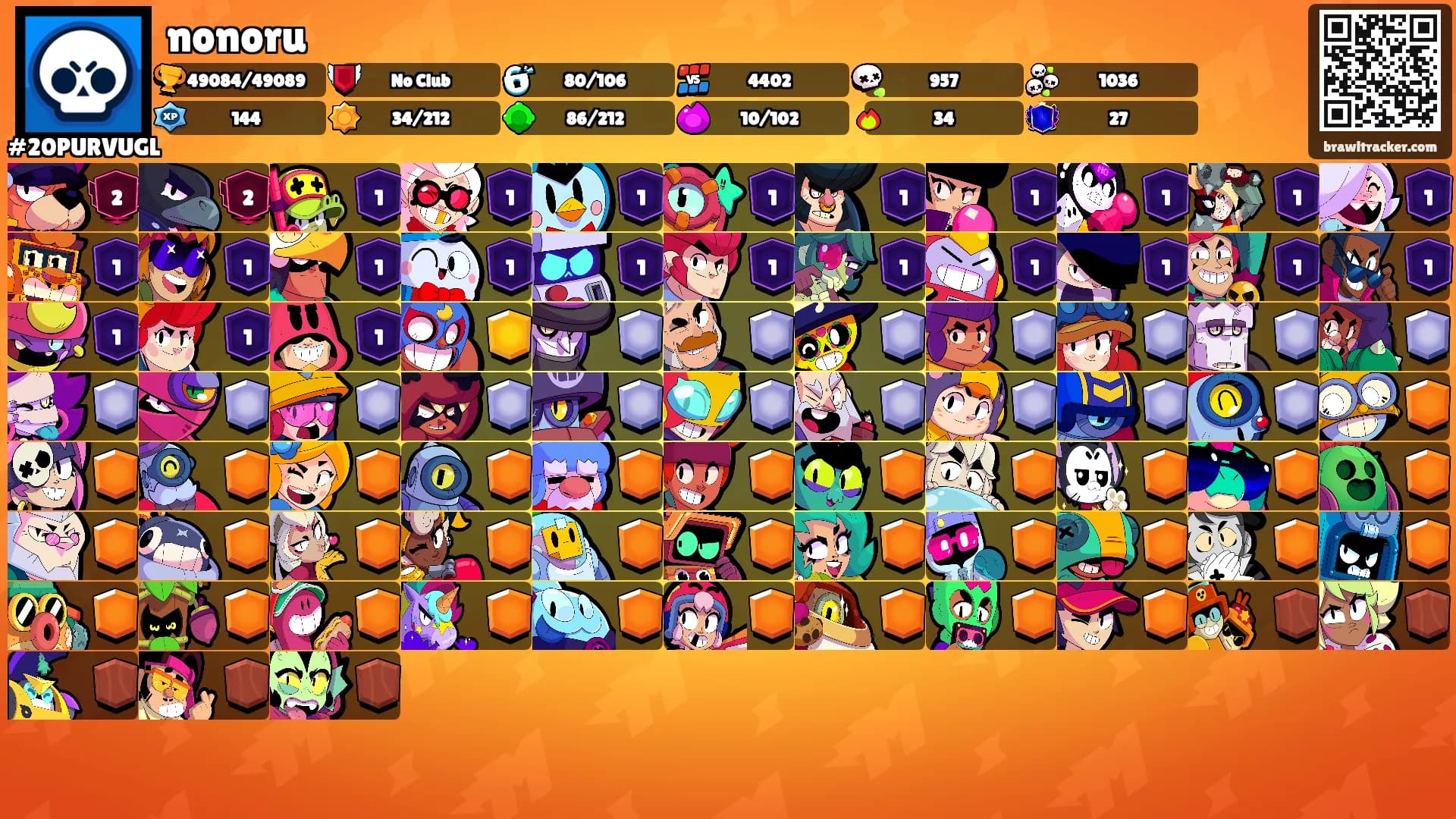 nonoru's Ranks