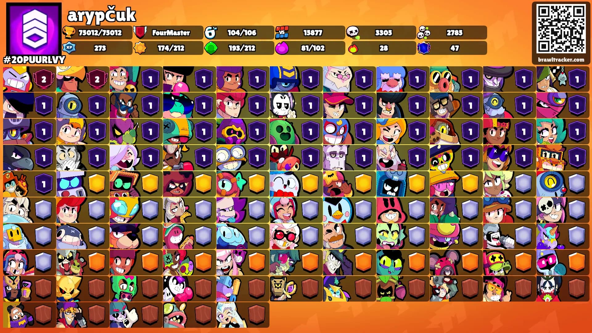arypčuk's Ranks