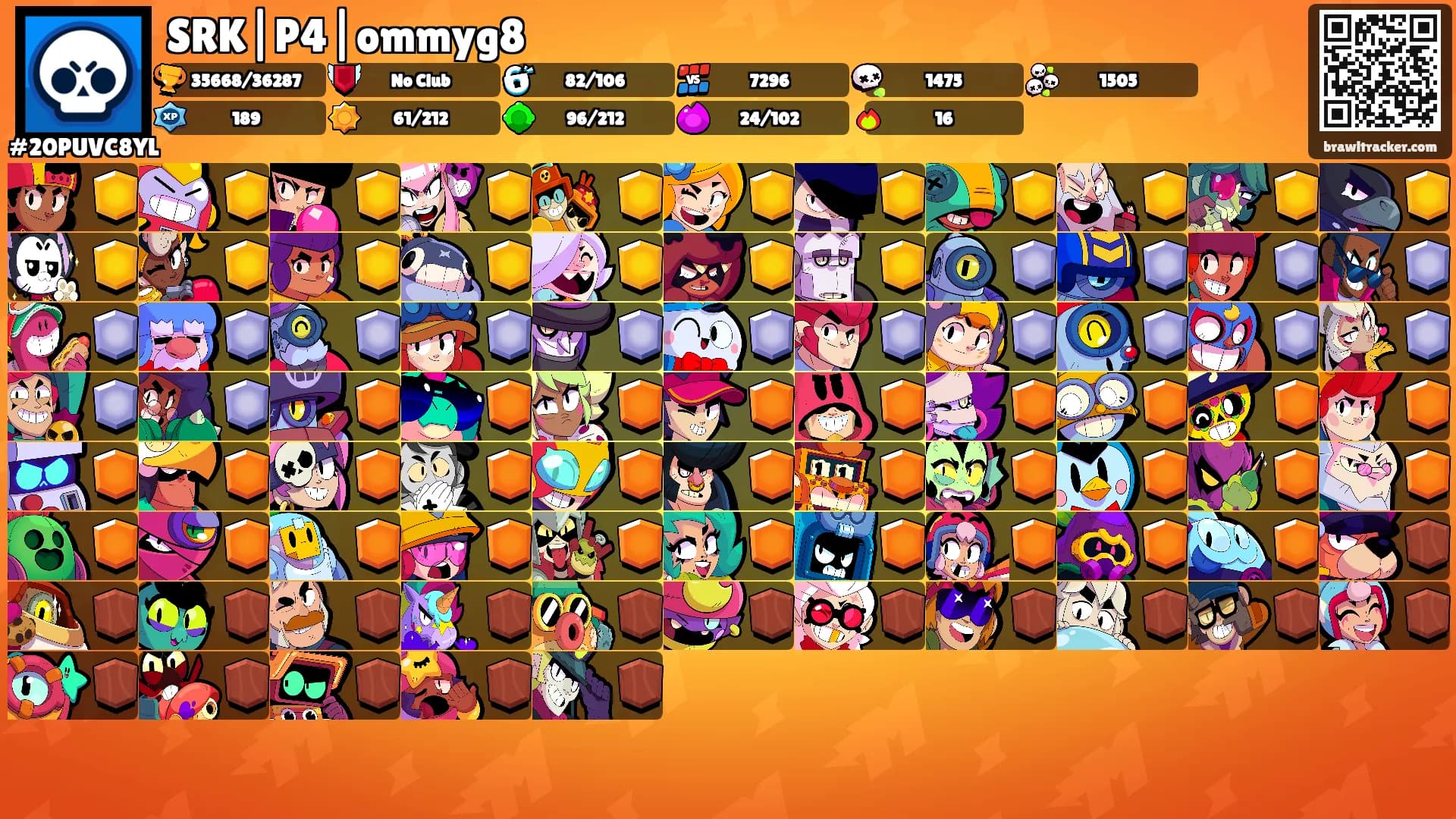 SRK|P4|ommyg8's Ranks