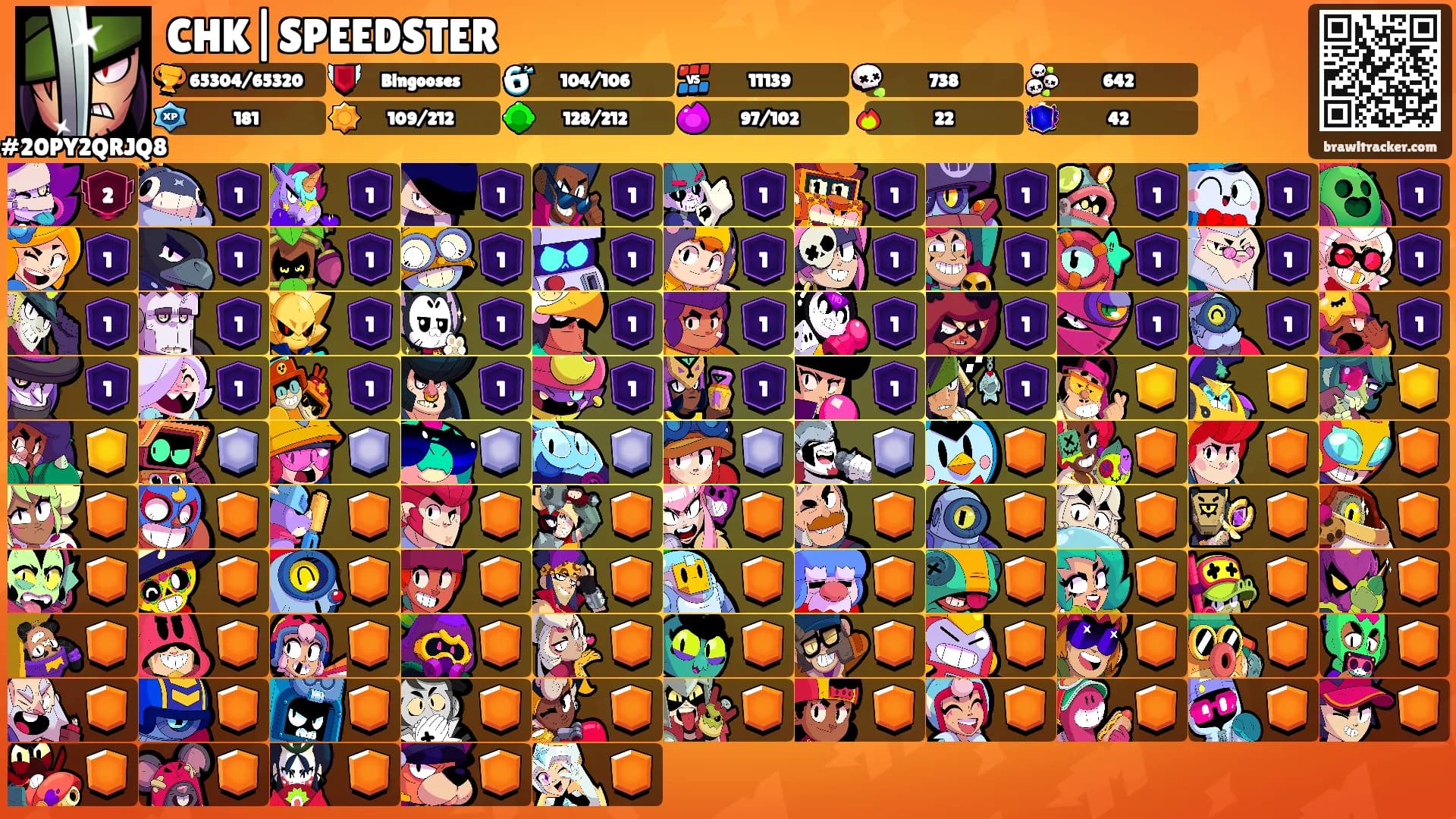 CHK|SPEEDSTER's Ranks