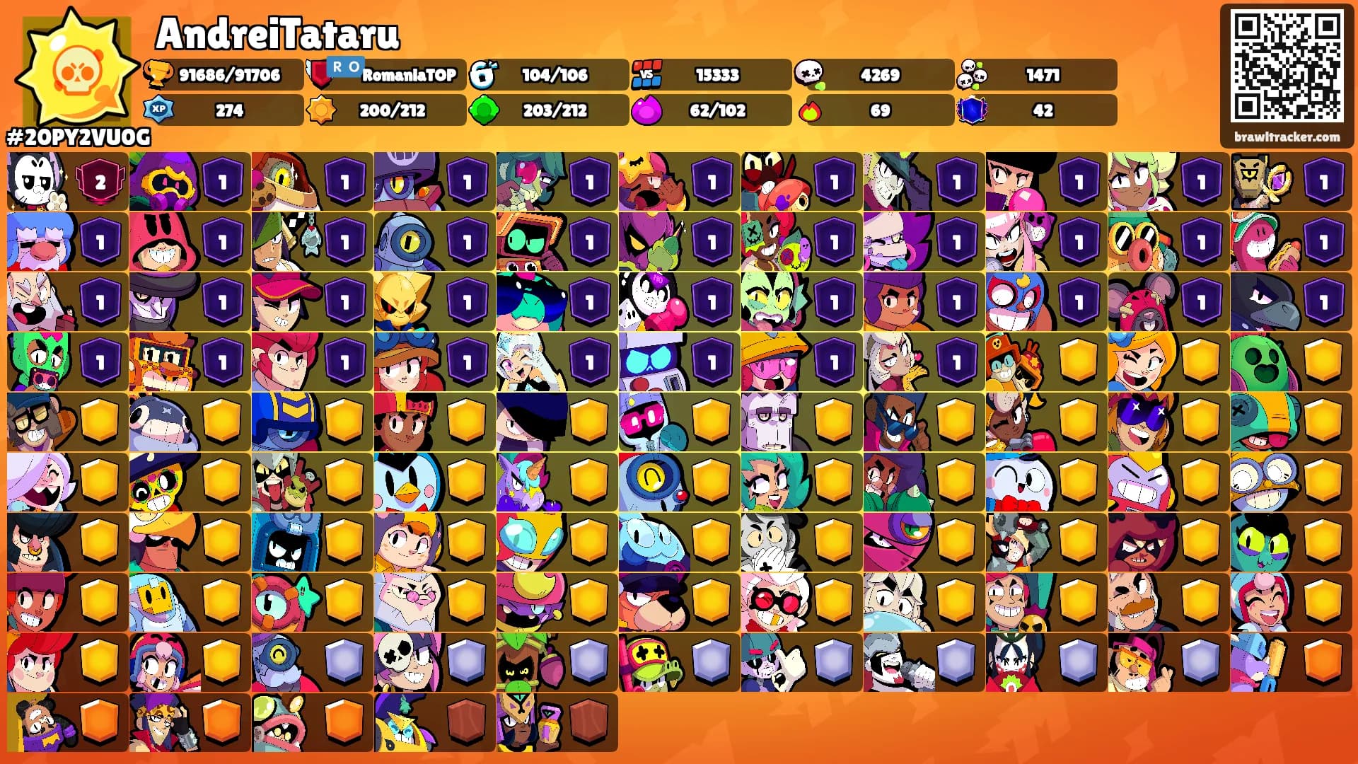 AndreiTataru's Ranks