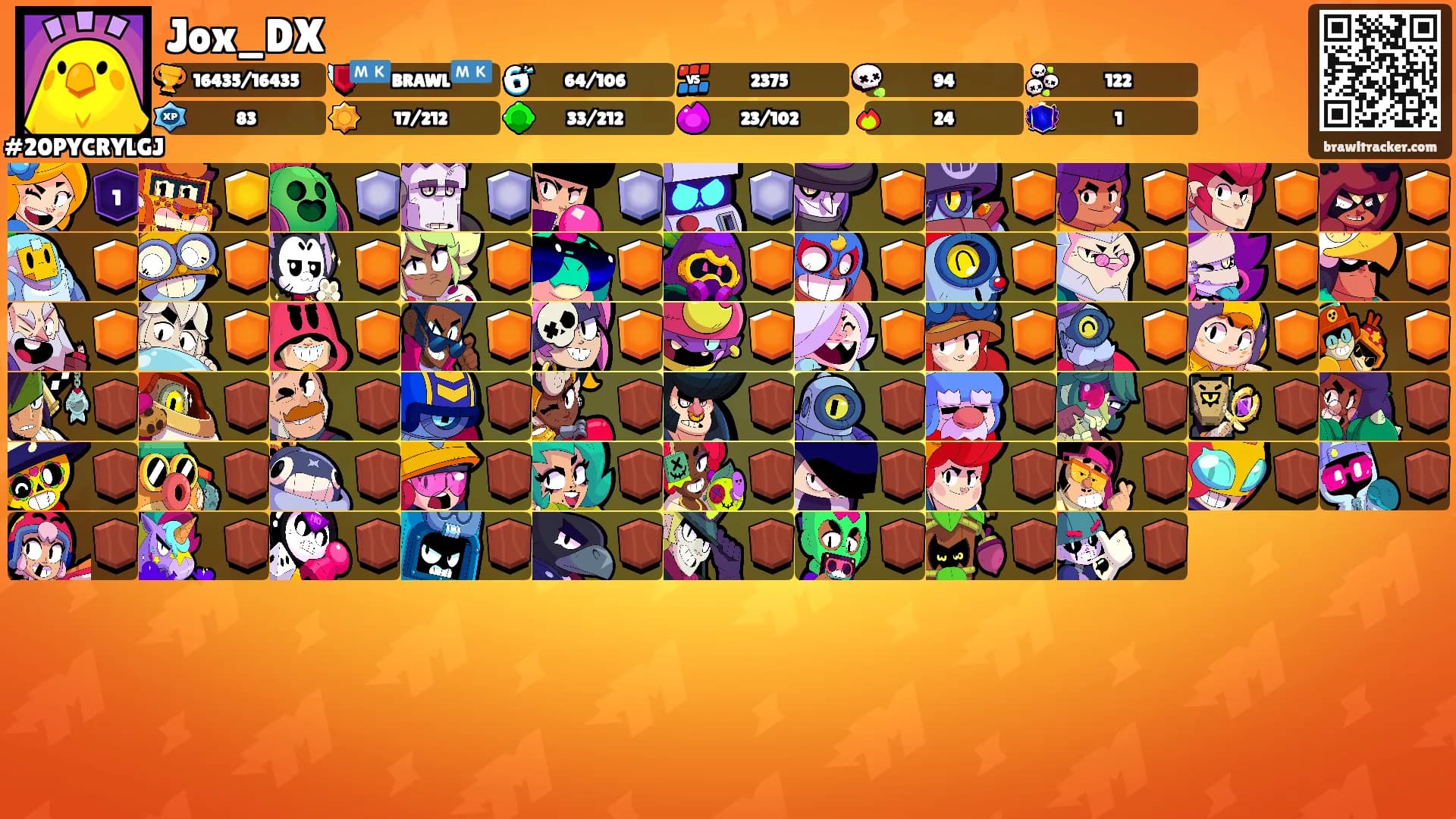 Jox_DX's Ranks