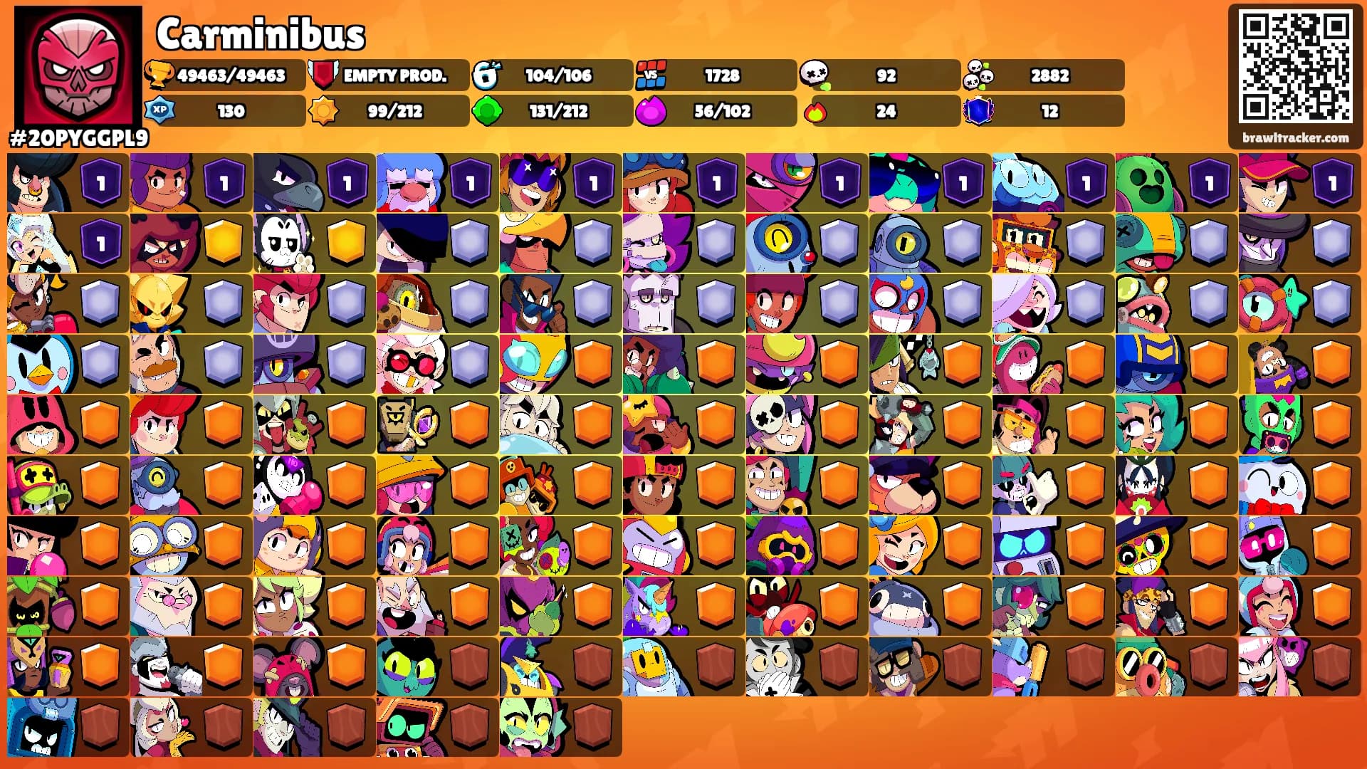 Carminibus's Ranks