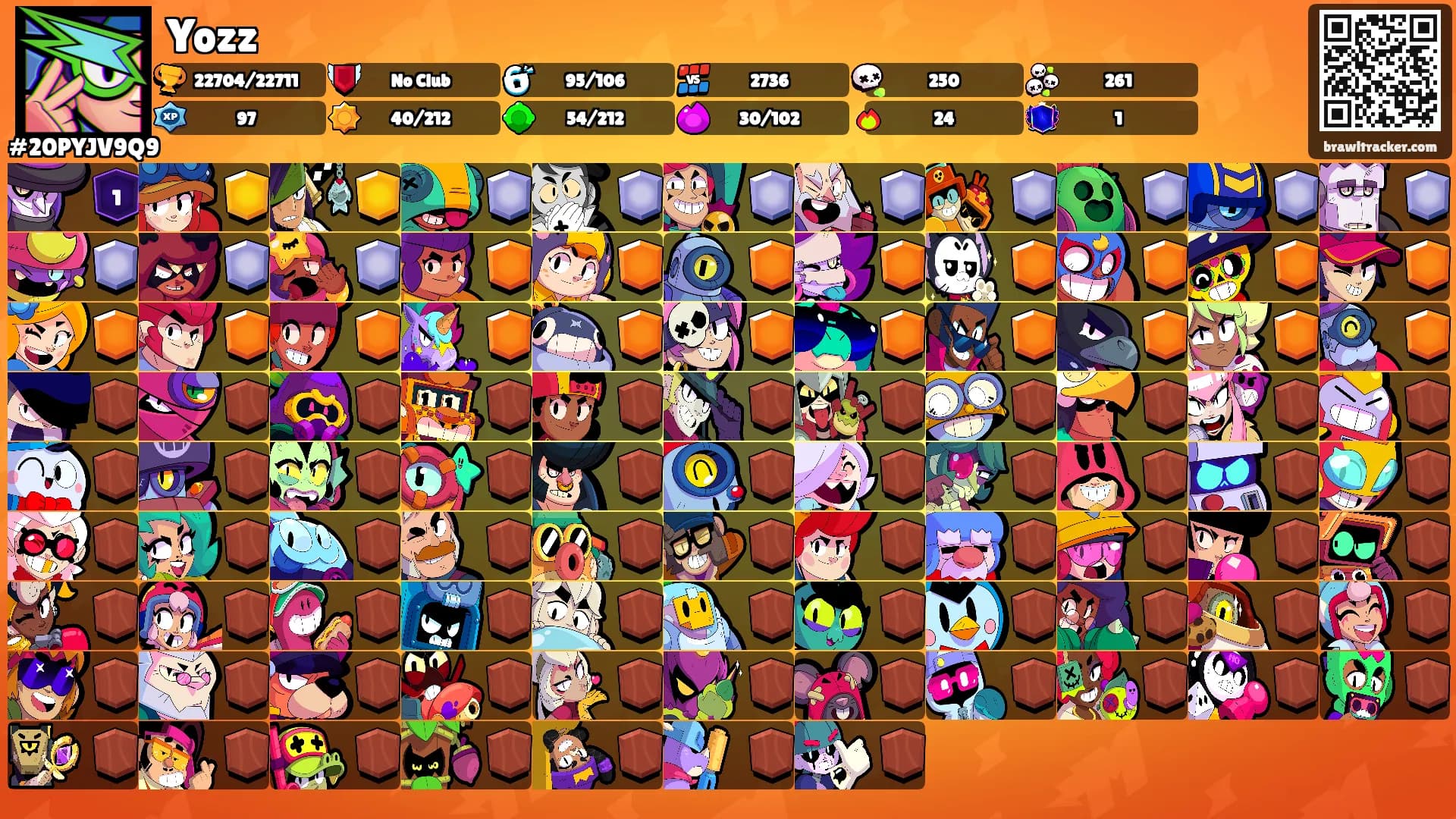 Yozz's Ranks