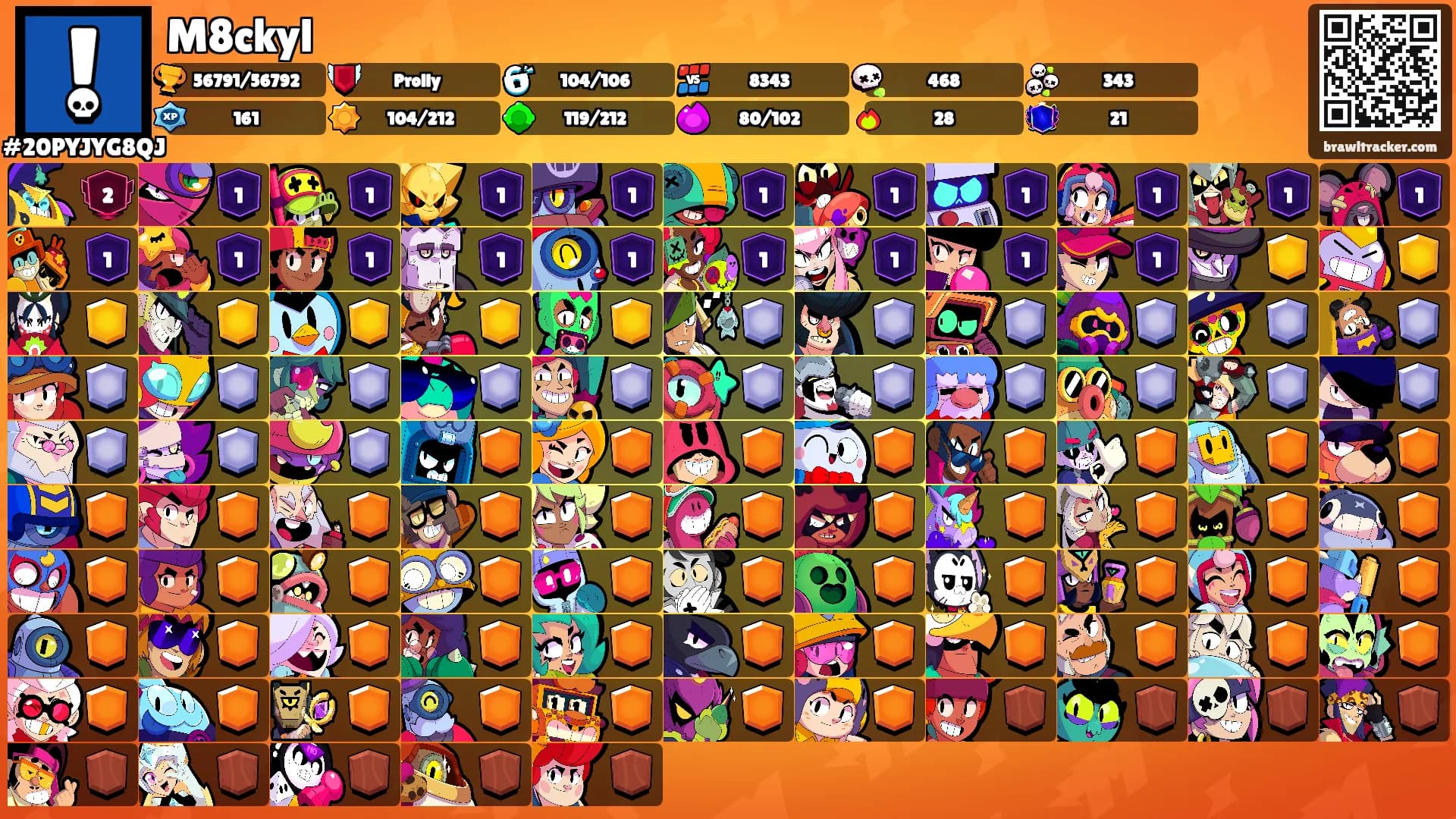 M8ckyl's Ranks