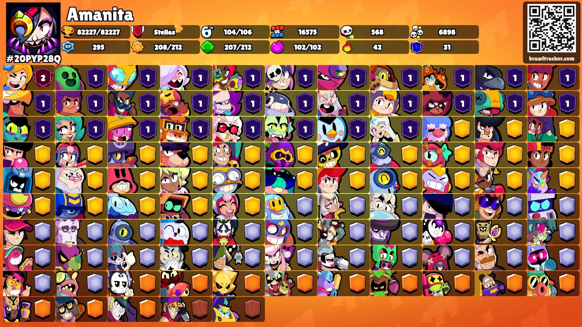 Amanita's Ranks