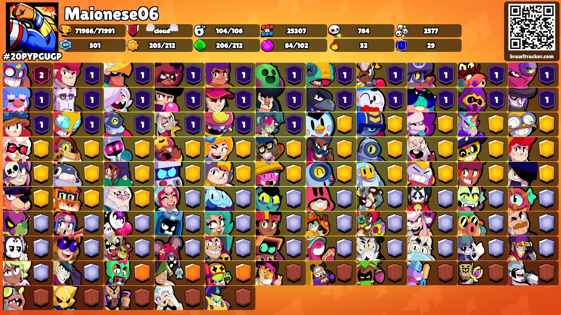Maionese06's Ranks