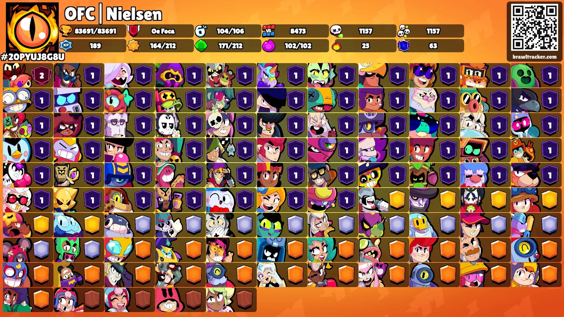 OFC|Nielsen's Ranks