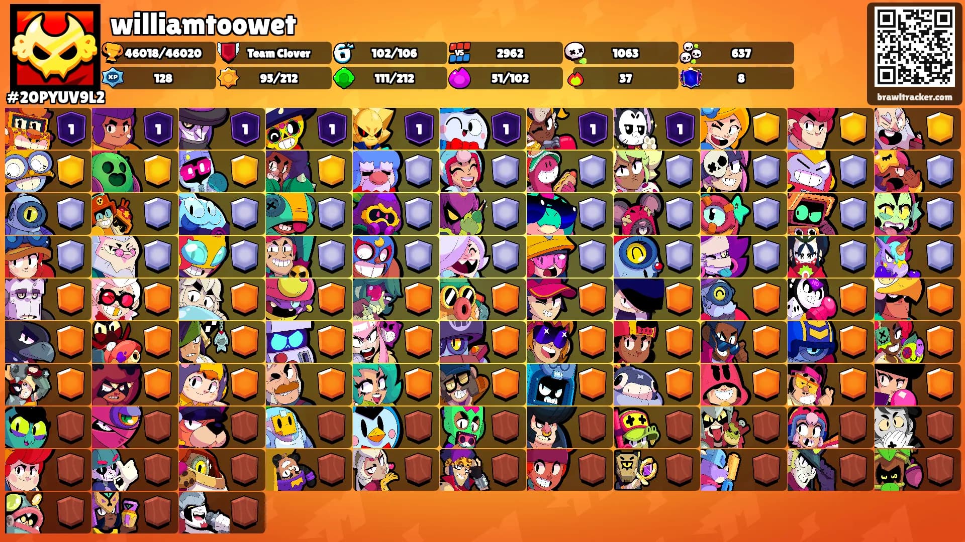 williamtoowet's Ranks