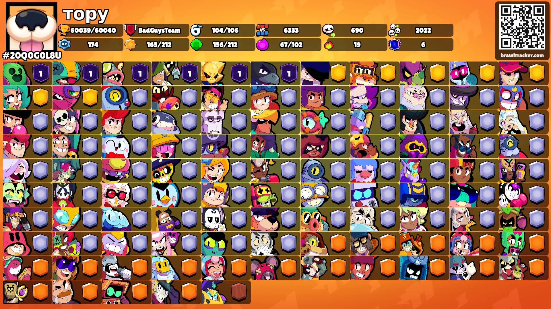 тору's Ranks