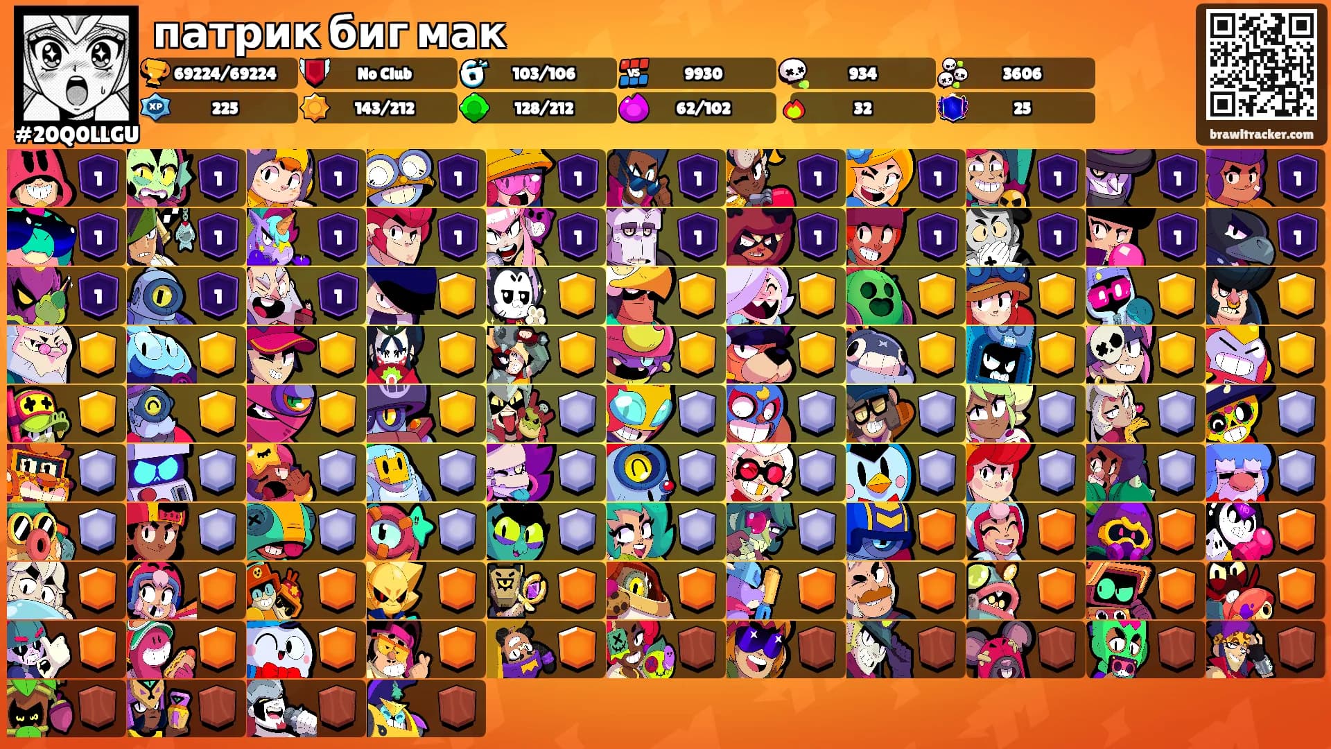 патрик биг мак's Ranks