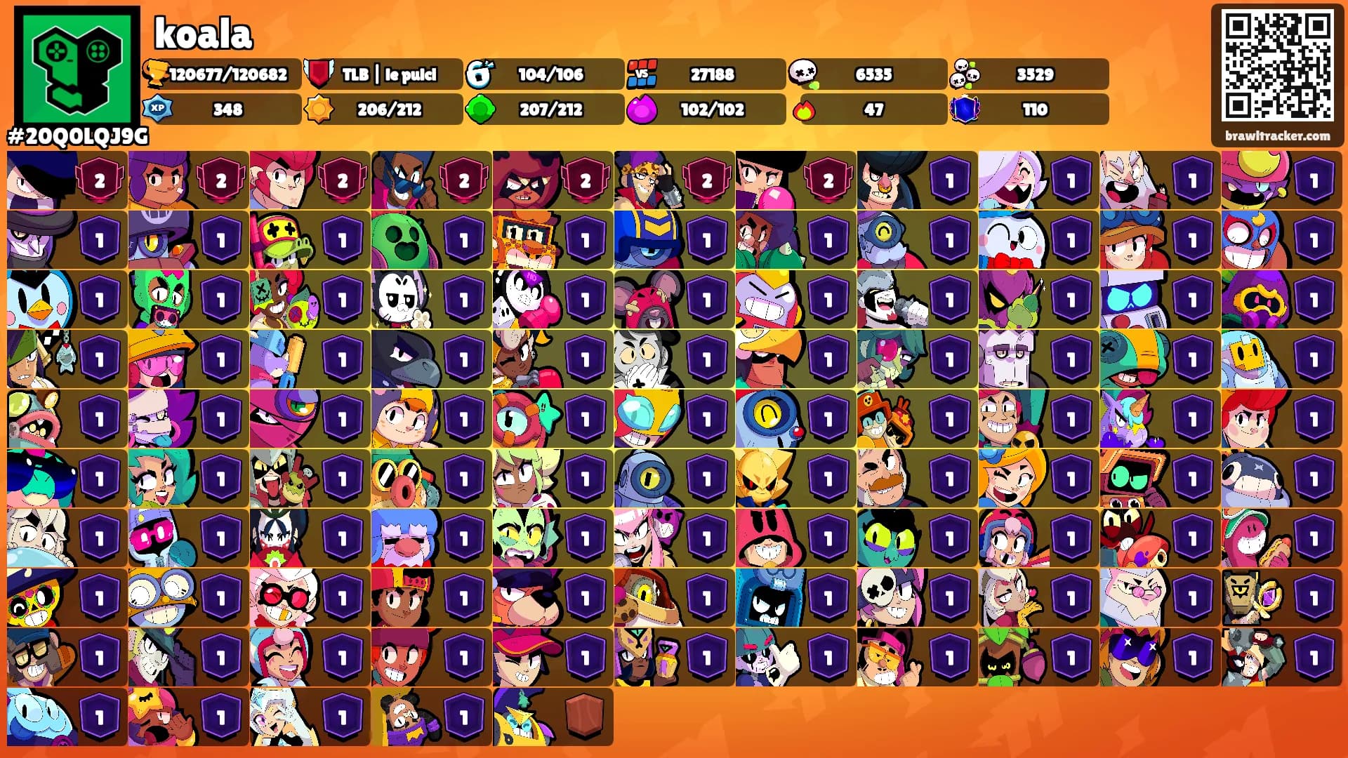 koala's Ranks