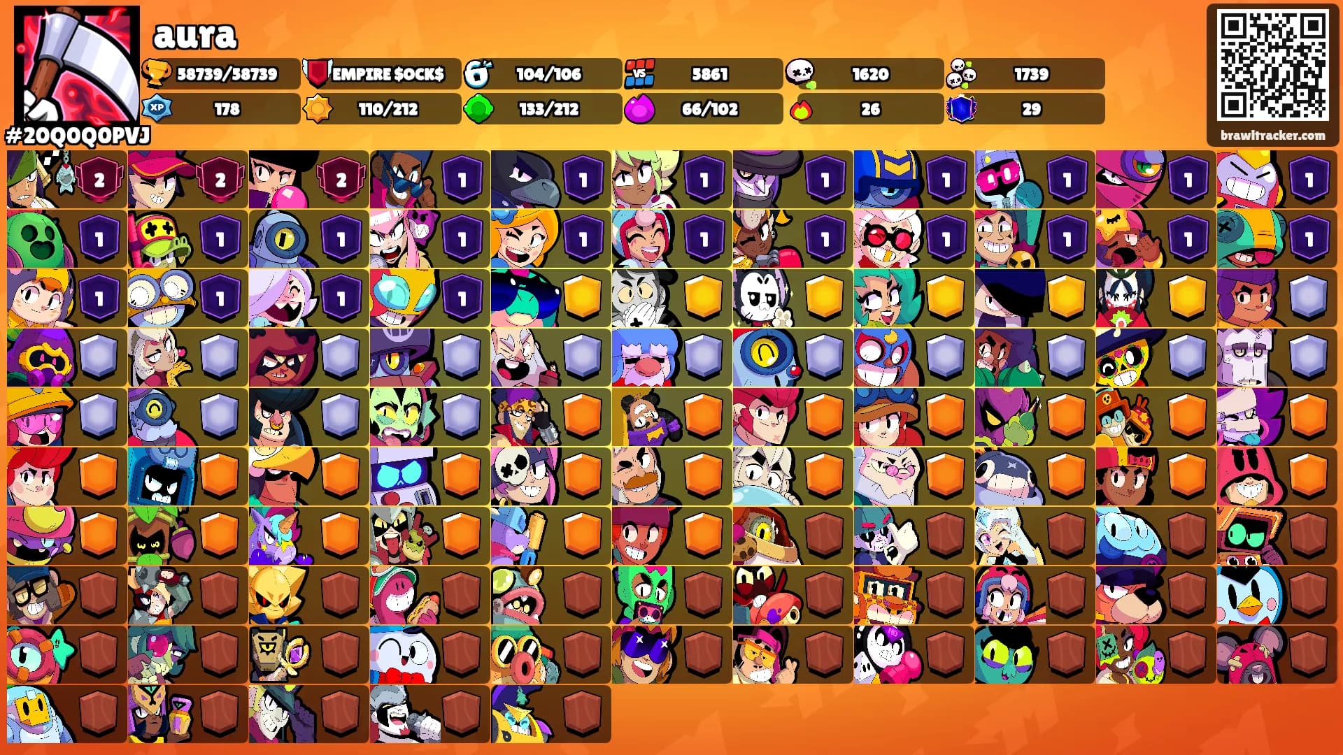 aura's Ranks