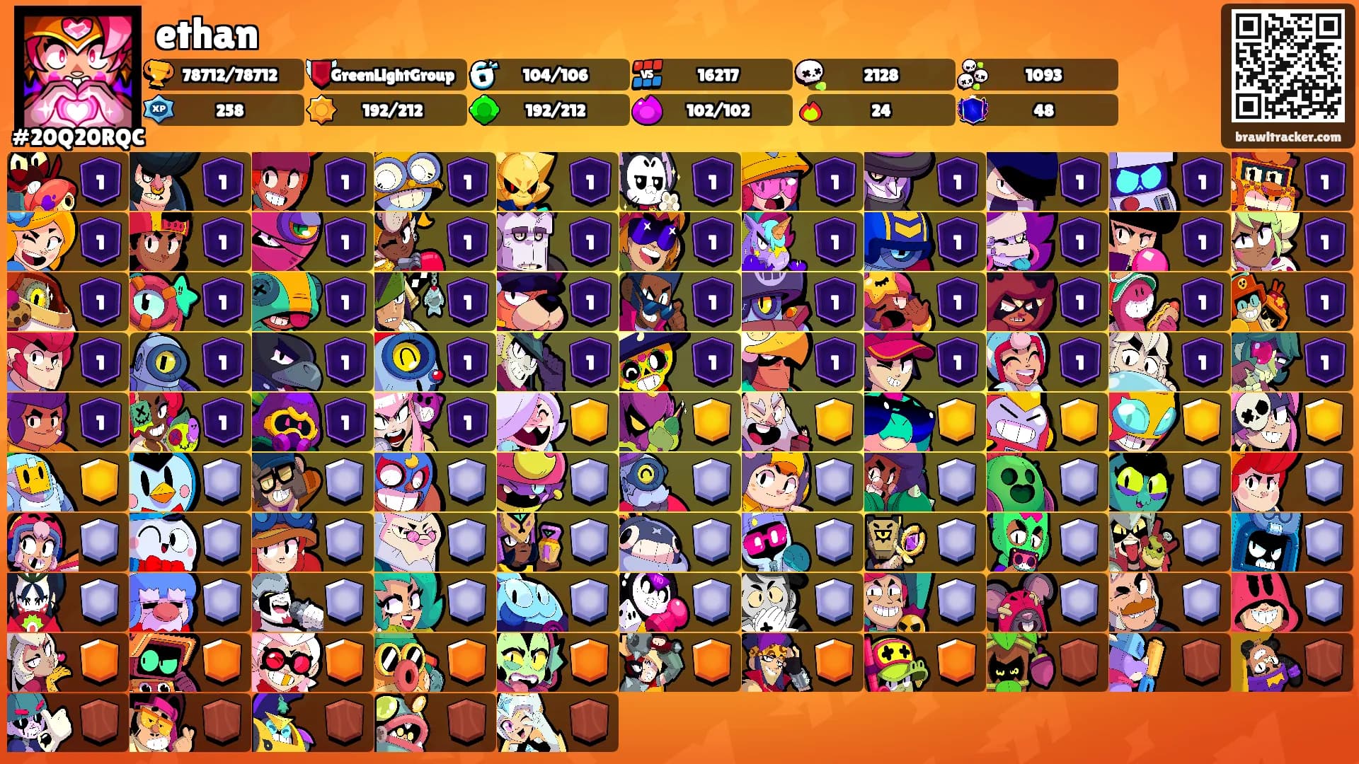 ethan's Ranks