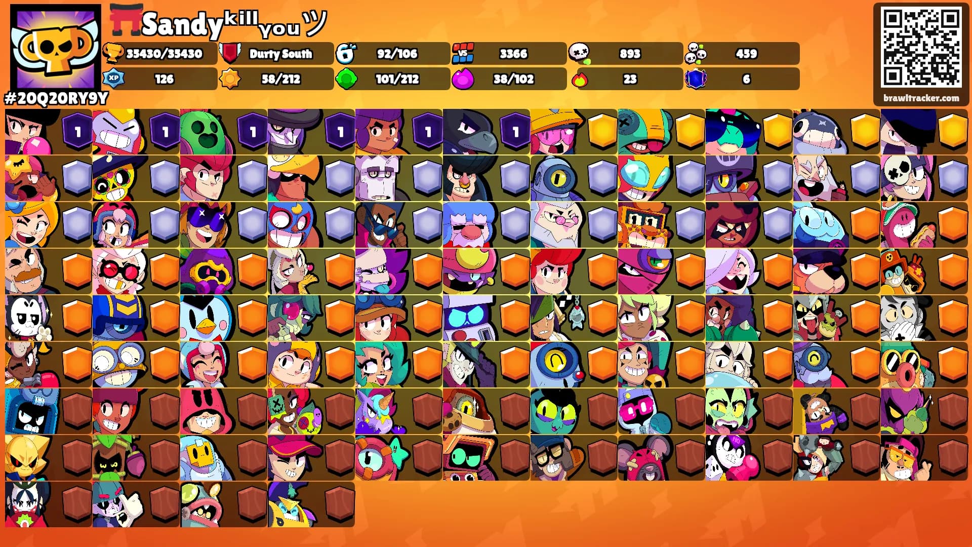 ⛩️Sandyᵏⁱˡˡᵧₒᵤツ's Ranks