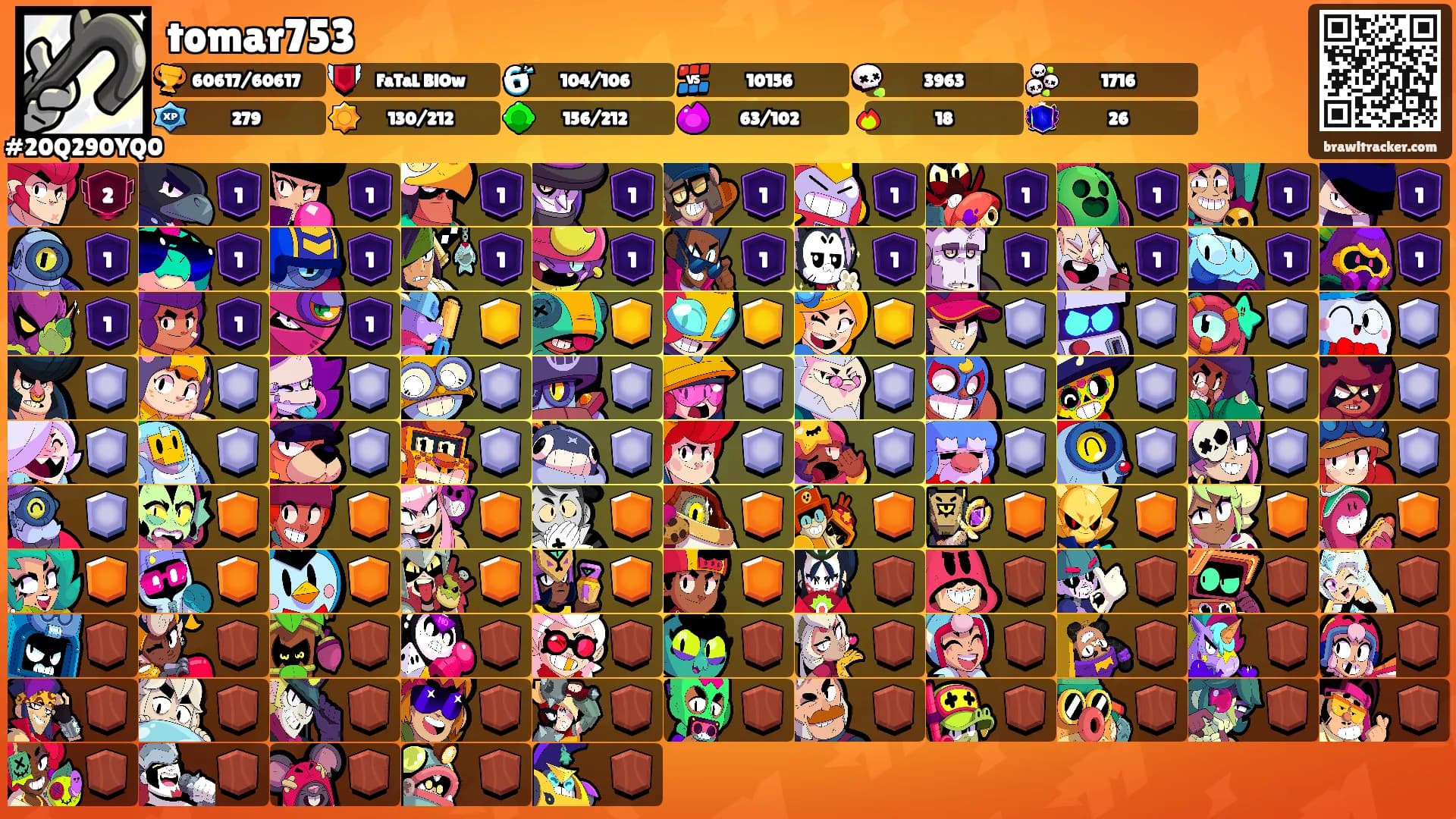 tomar753's Ranks