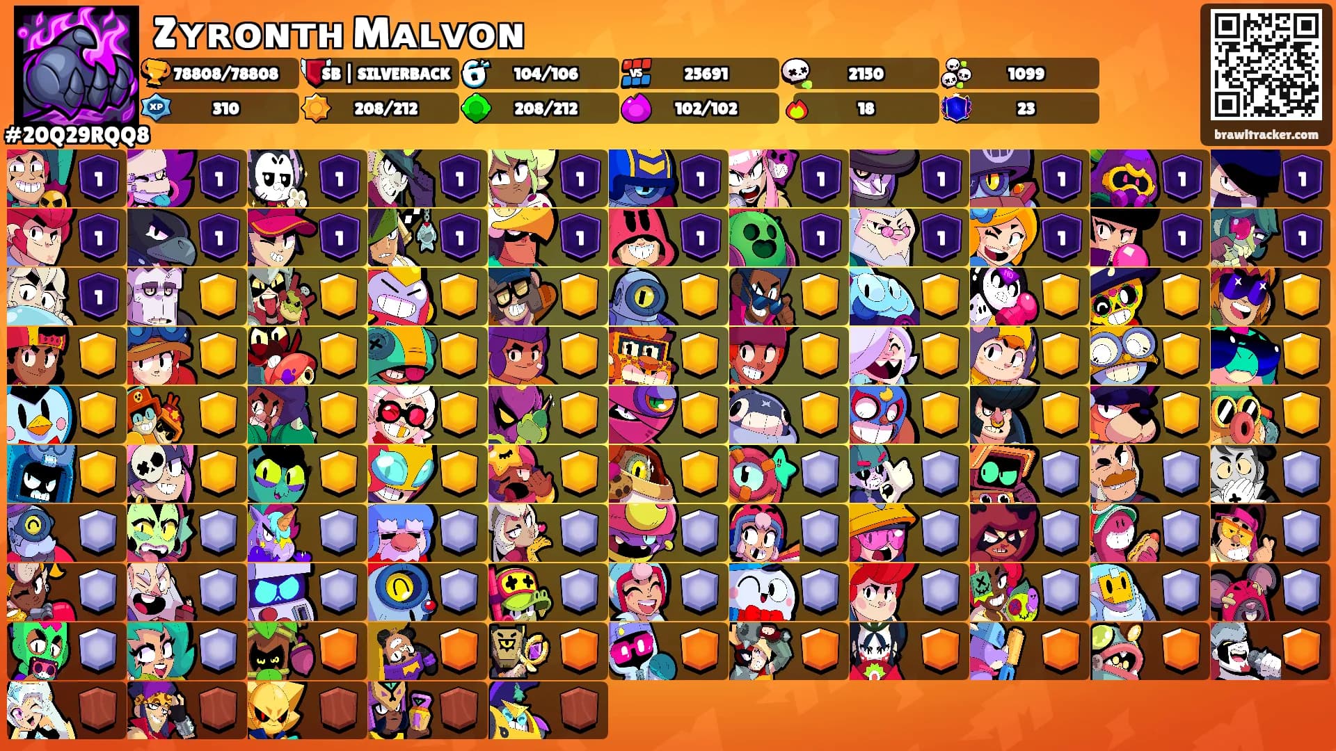 Zʏʀᴏɴᴛʜ Mᴀʟᴠᴏɴ's Ranks