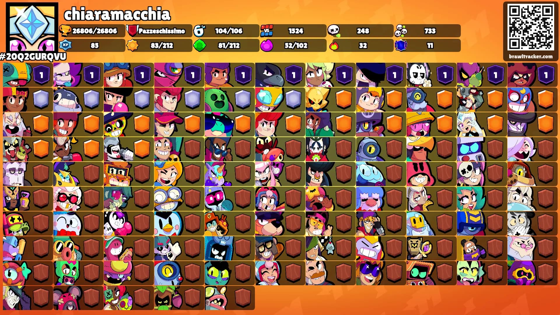 chiaramacchia's Ranks