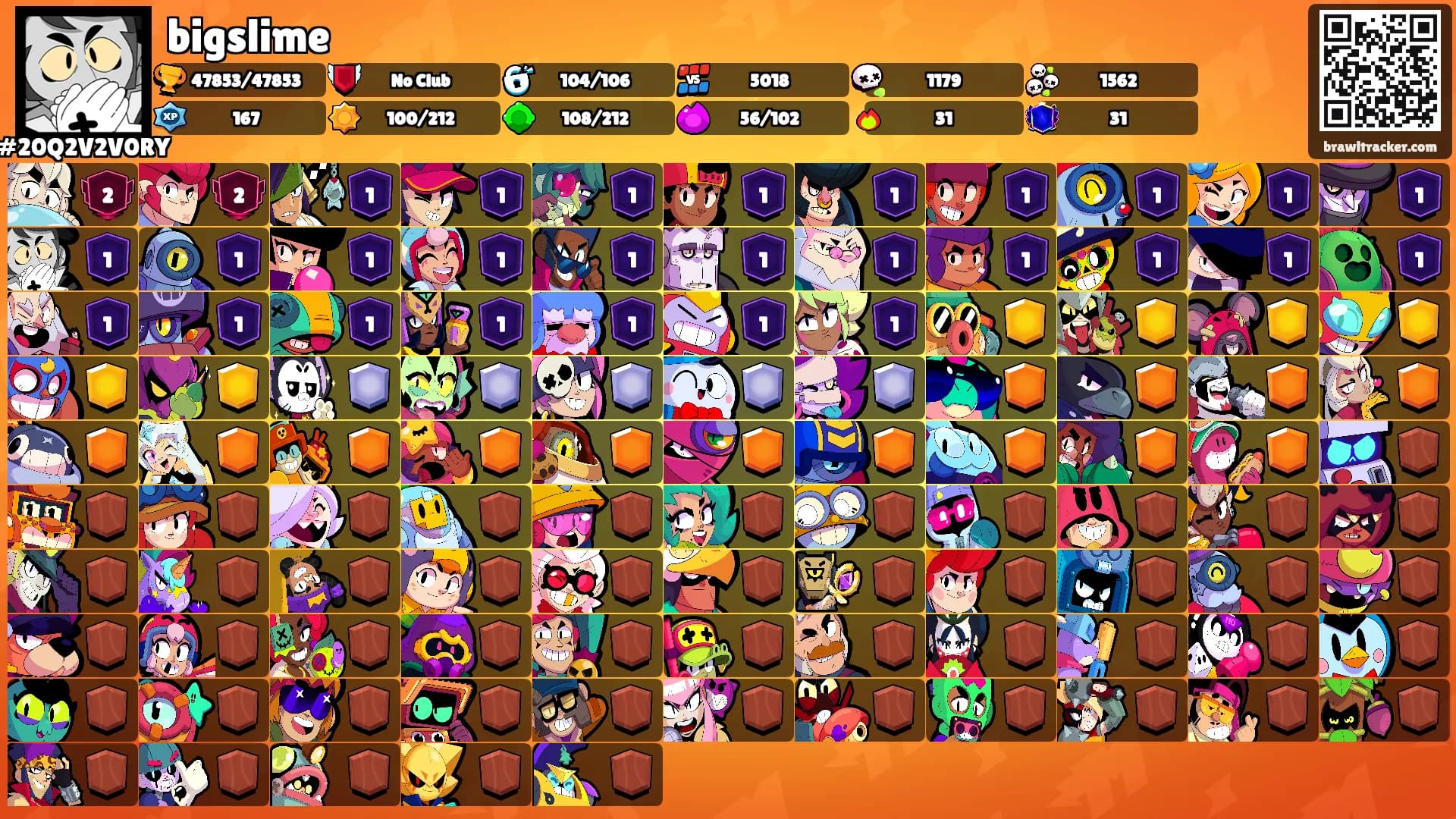 bigslime's Ranks