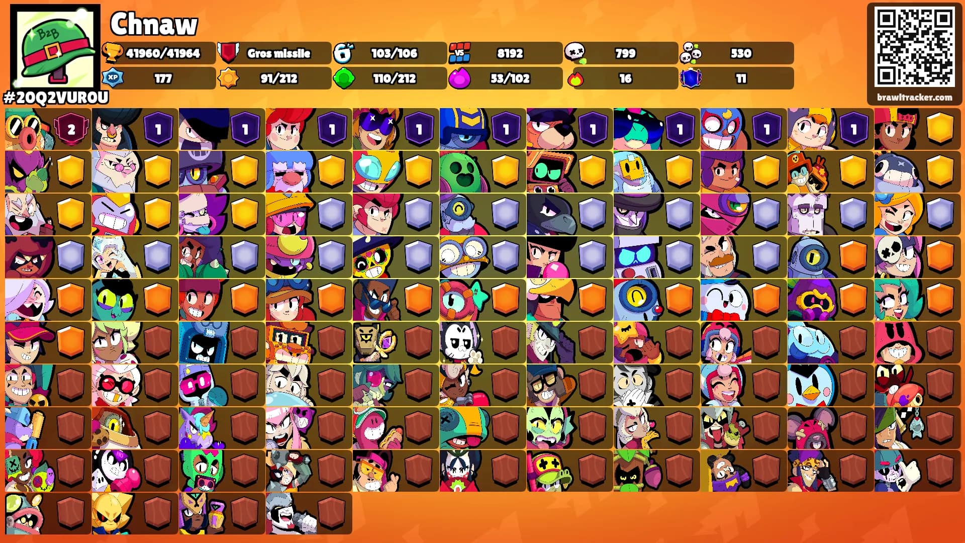 Chnaw's Ranks
