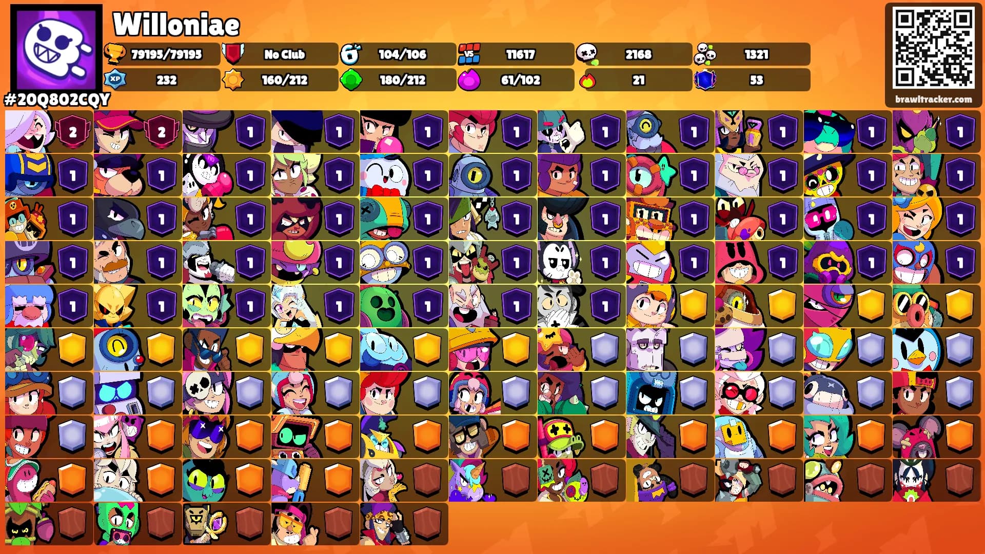 Willoniae's Ranks